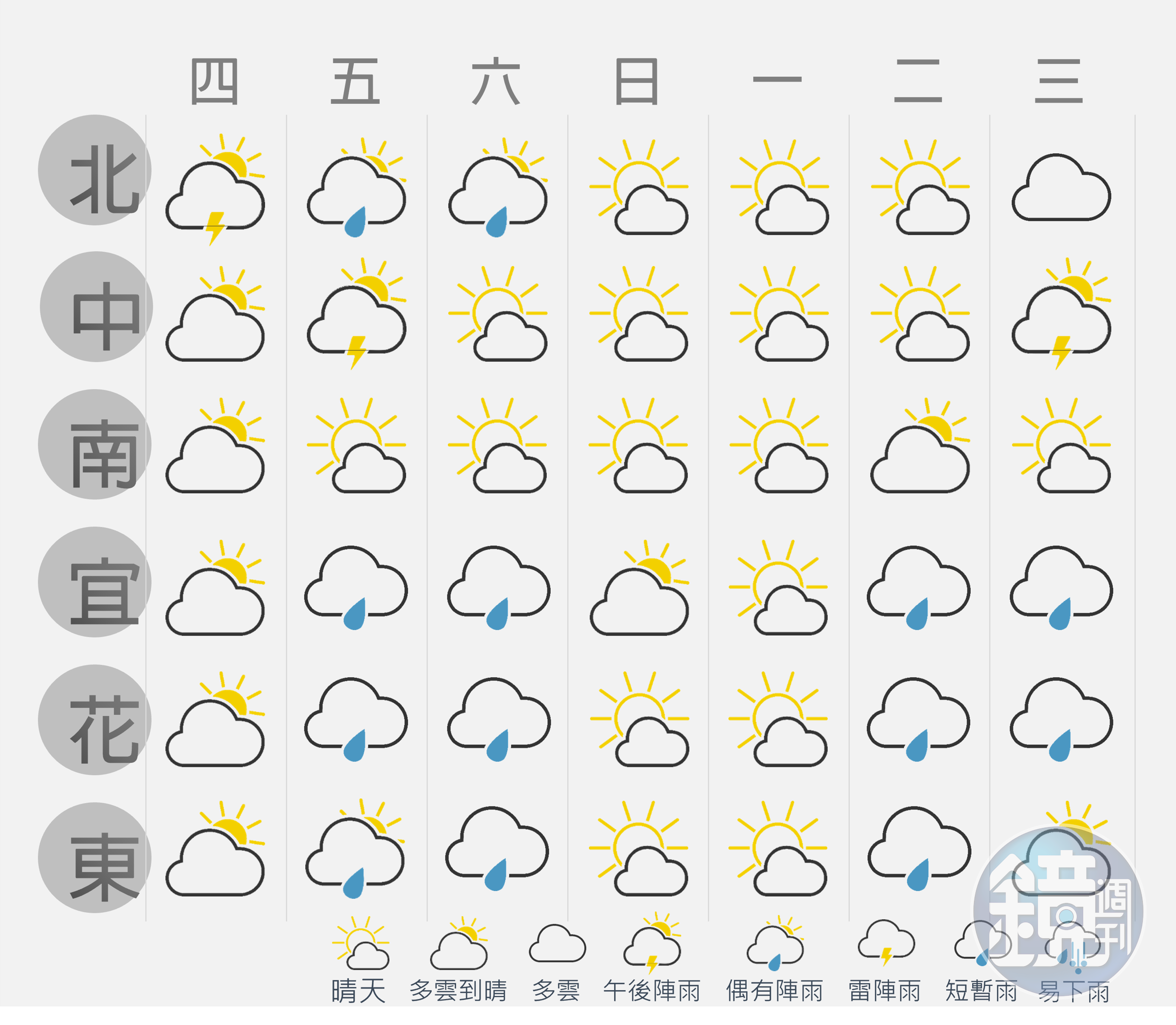 氣象粉專預測一週天氣概況。(翻攝自台灣颱風論壇官網)