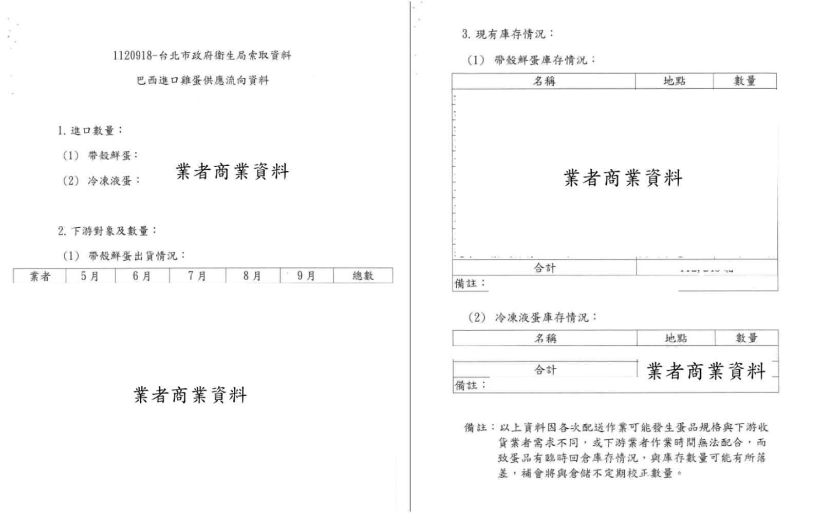 苗博雅貼出她從北市府要來的資料，結果許多細節竟然都被用業者商業資料給遮蔽。（苗博雅提供）
