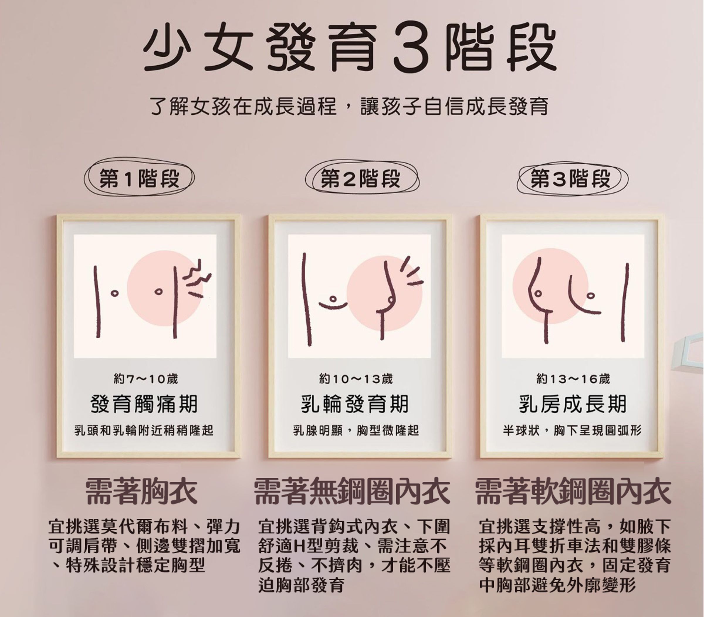 少女發展三階段,第一階段「發育觸痛期」最易被忽略。此階段若不小心應對,恐將對孩子產生身形、心理困擾。