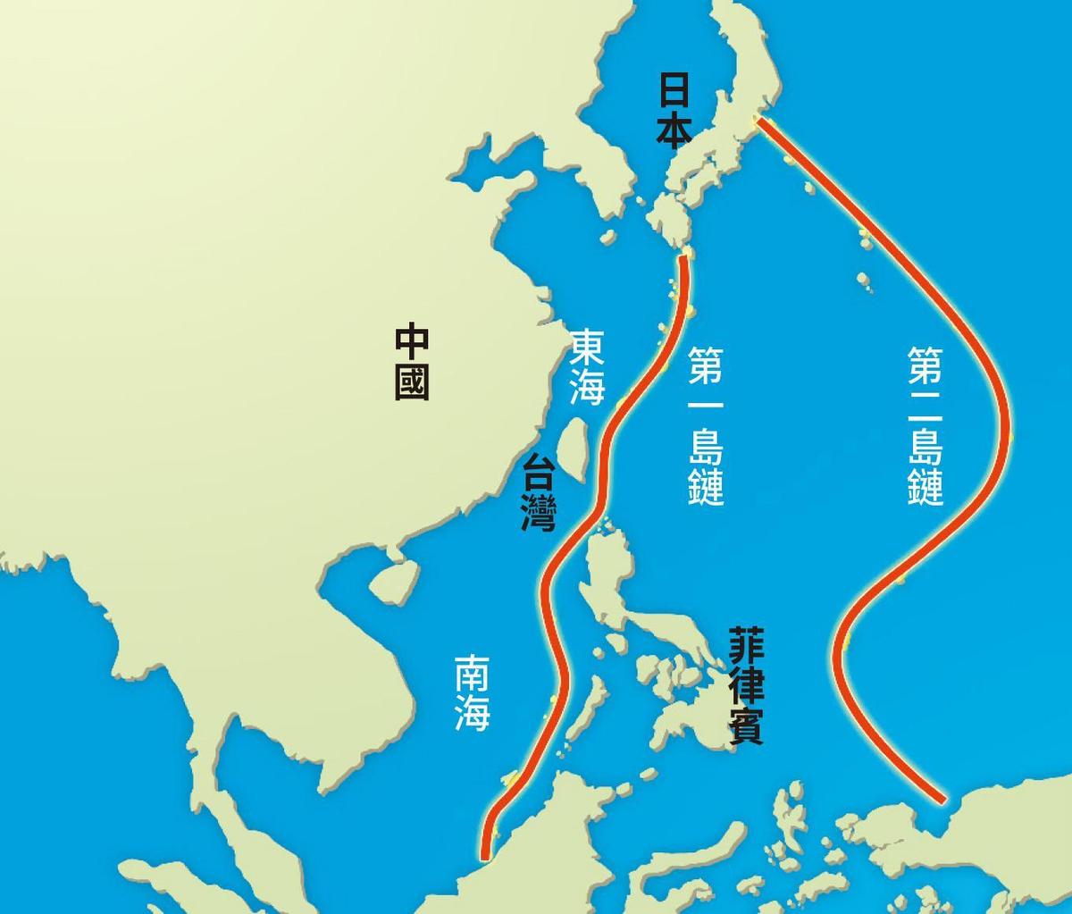 台灣位處西太平洋第一島鏈中央 ，防衛作戰是中共解放軍突破美軍封鎖的最大關卡。
