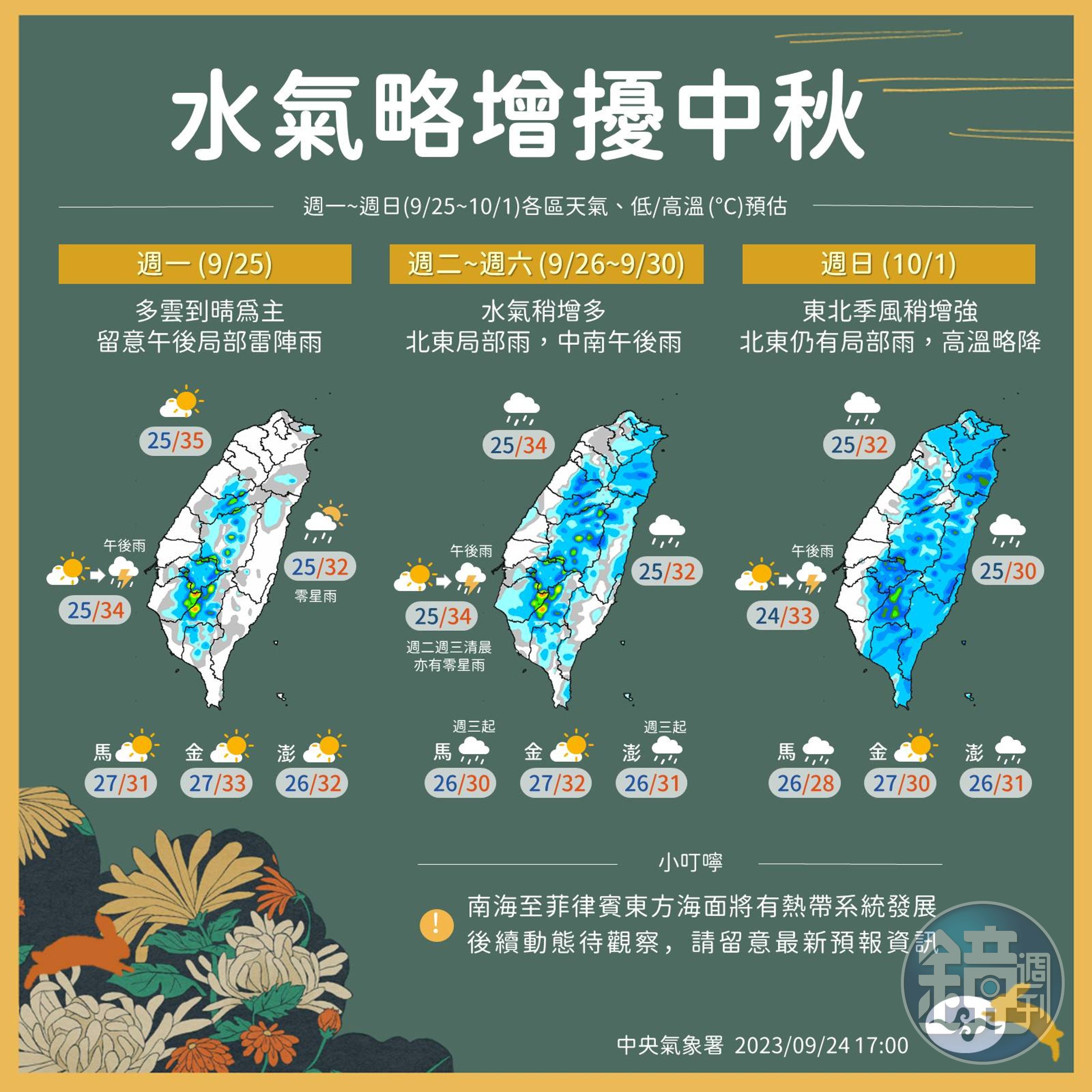 氣象局揭曉未來一週天氣概況。(氣象局提供)
