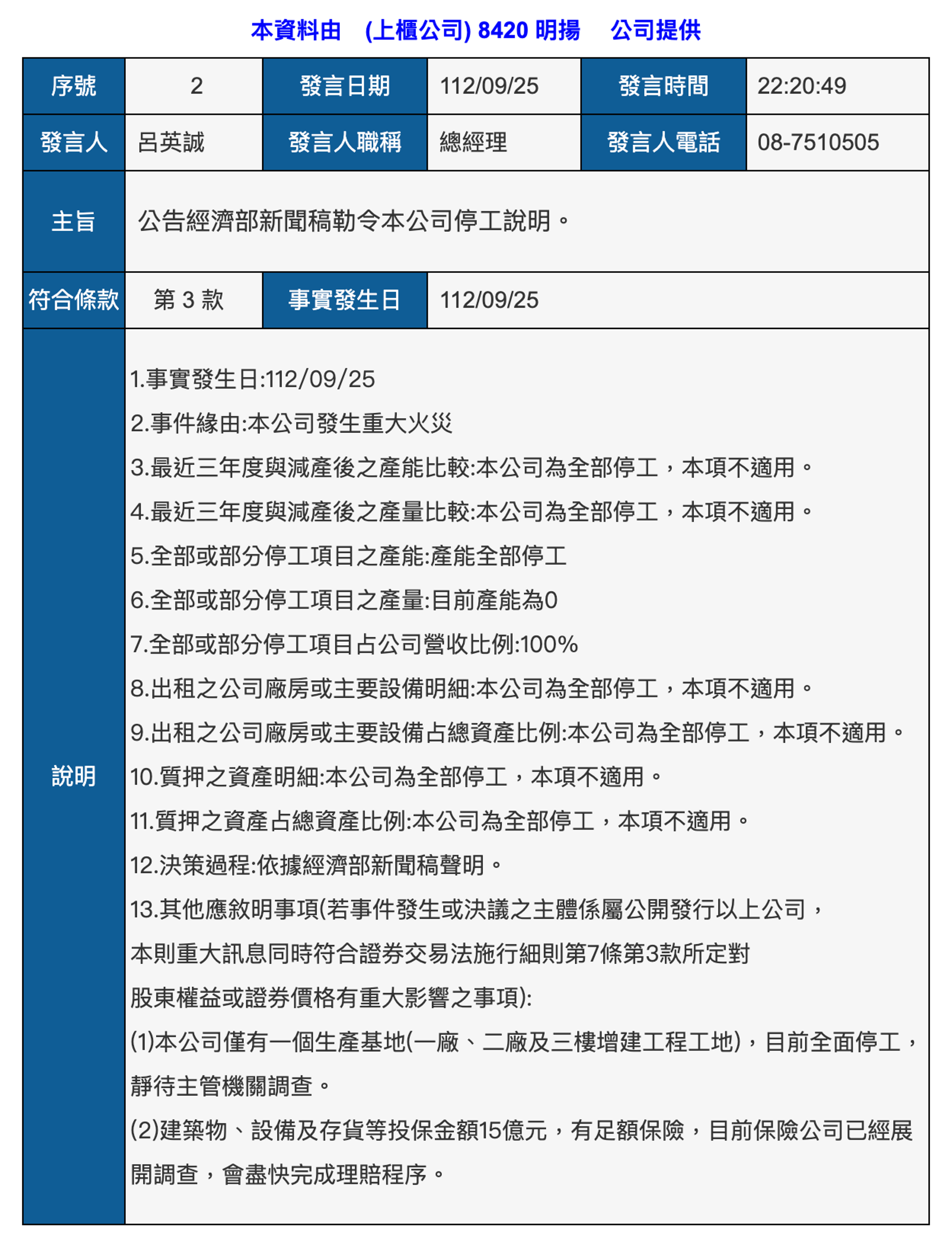 明揚今二度發布重訊,稱停工影響營收100%。(翻攝自公開資訊觀測站)