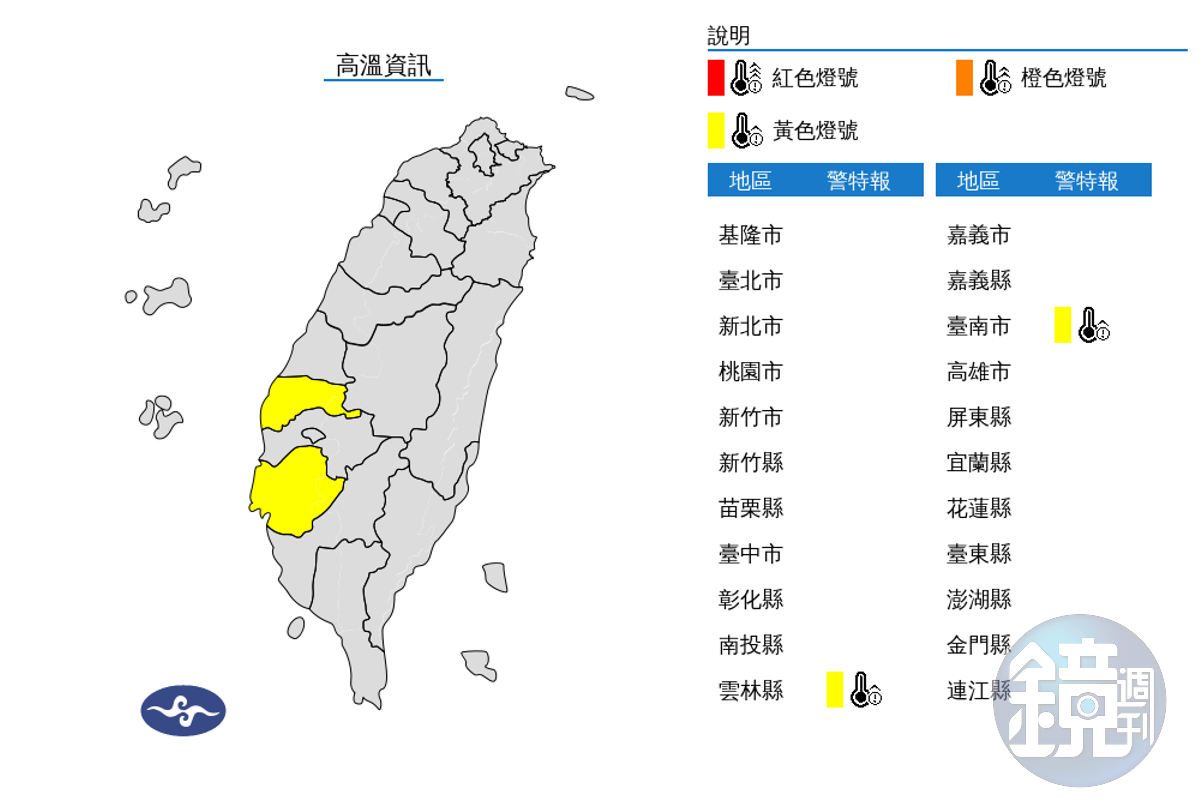 天氣高溫炎熱,今日中午前後雲林縣、台南市地區為黃色燈號,請注意。(中央氣象局提供)