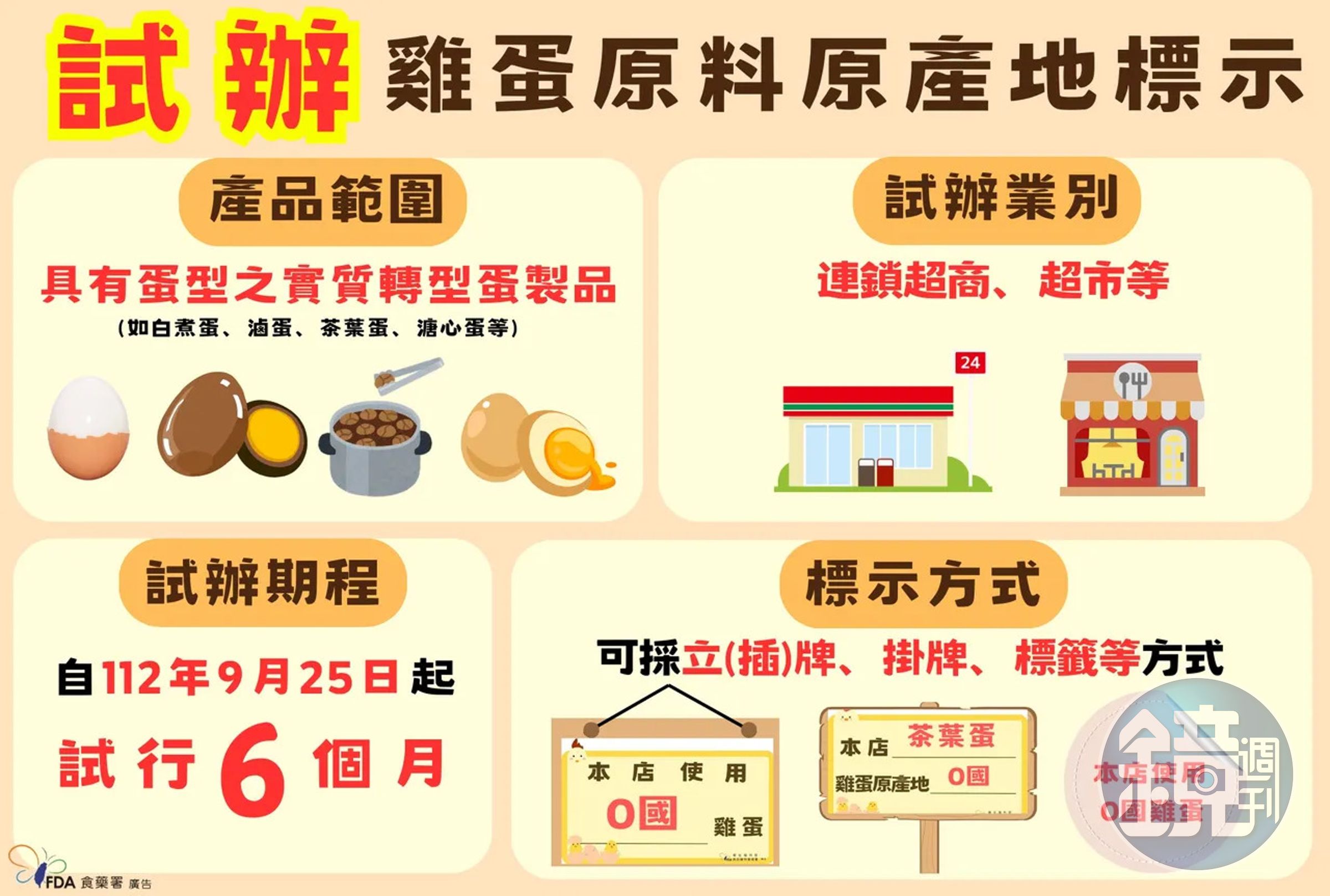 食藥署本週起試辦輔導4大超商、4大連鎖超市標示雞蛋原料原產地6個月。(食藥署提供)