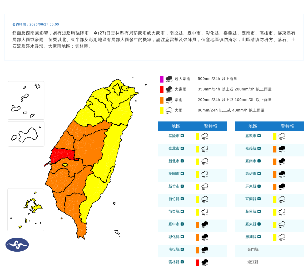 氣象署針對20縣市發布豪、大雨特報,其中雲林縣亮起紅色大豪雨警示燈。(中央氣象署提供)