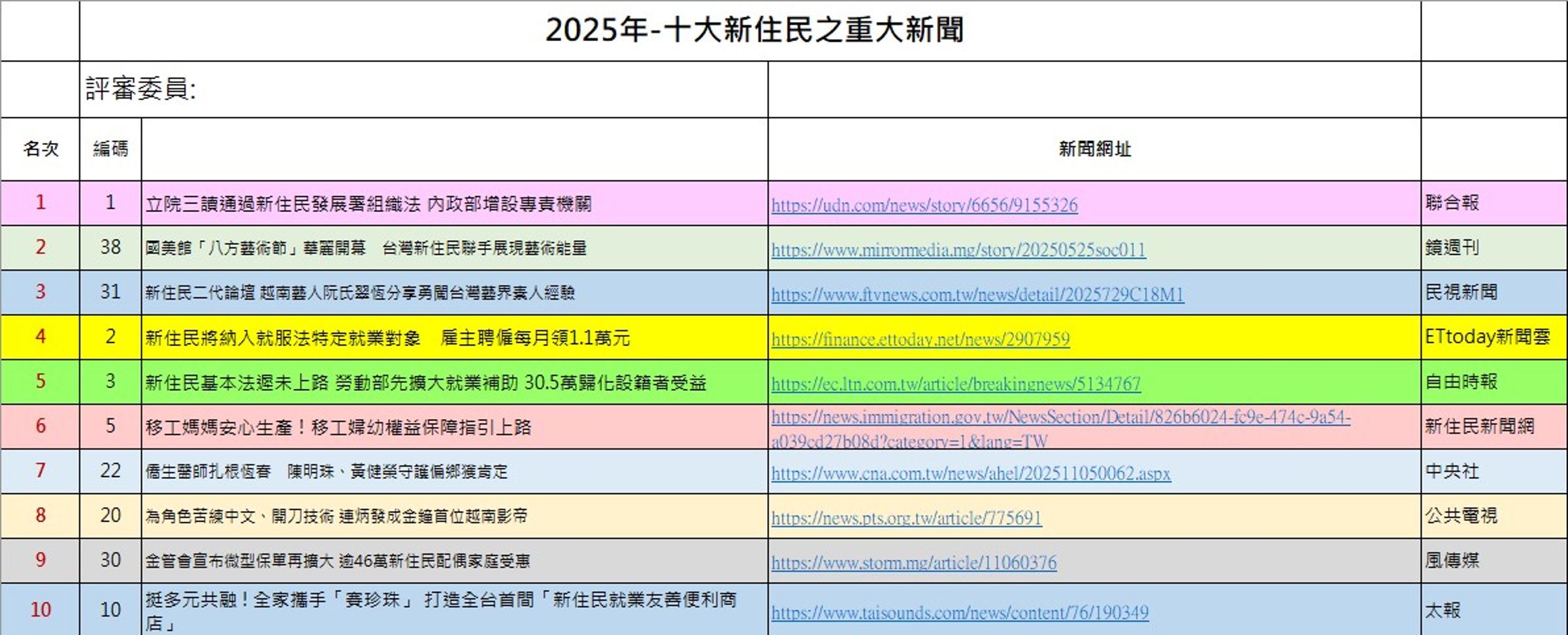 2025十大新住民重大新聞徵選前十名名單出爐。(讀者提供)