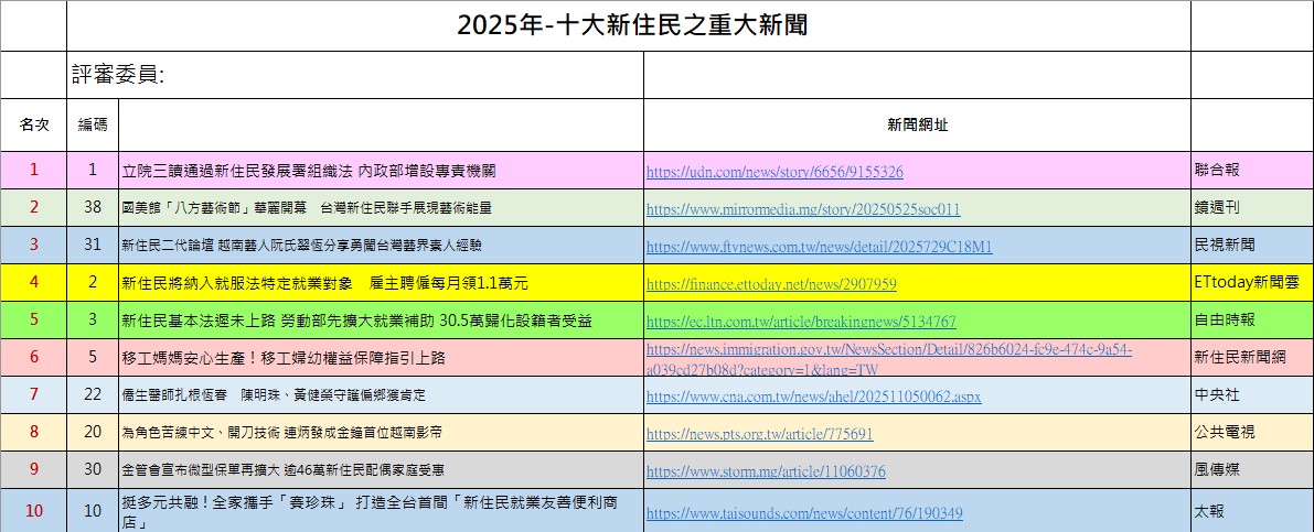 2025十大新住民重大新聞徵選前十名名單出爐。(讀者提供)
