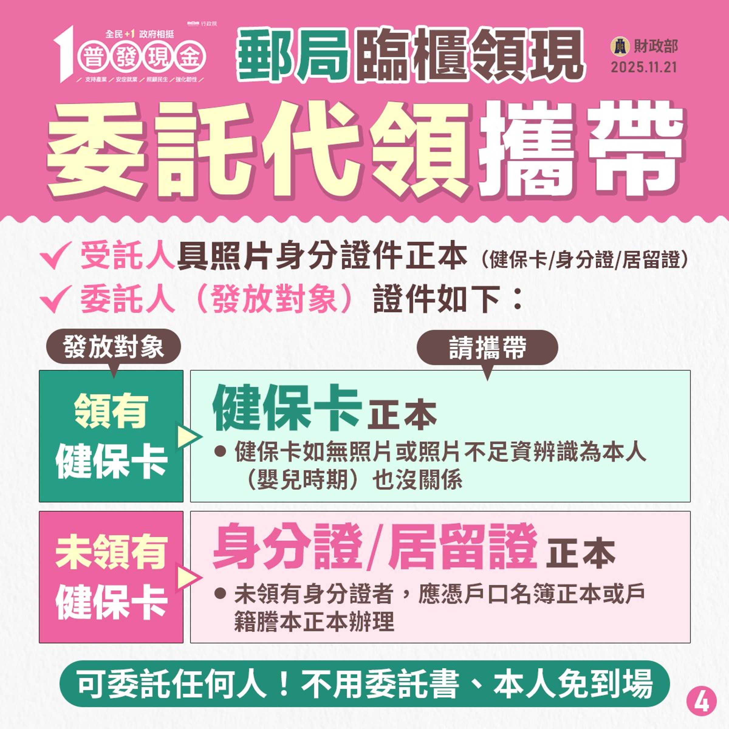 普發1萬元「郵局領現」懶人包。（財政部提供）