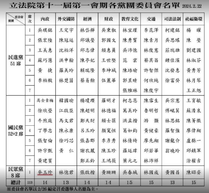 黃揚明分享各委員會名單。（翻攝自臉書＠黃揚明）