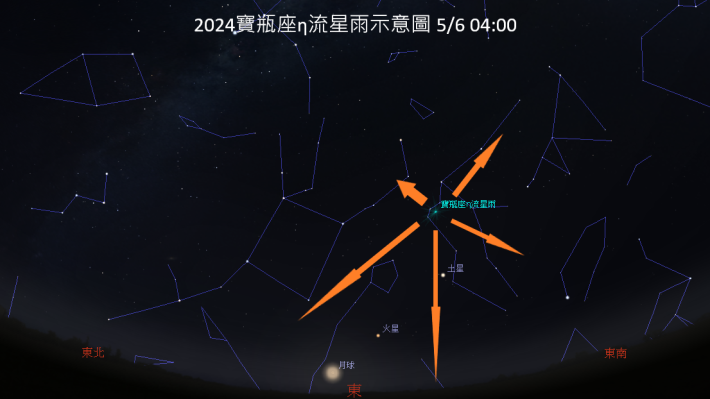 今年寶瓶座η流星雨極大期時觀測條件極佳，十分適合民眾出門欣賞。（台南市教育局提供）