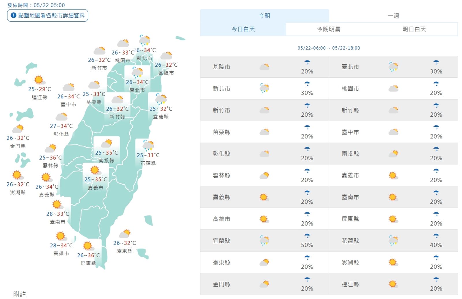 全台各地白天天氣一覽。(翻攝自中央氣象署官網)