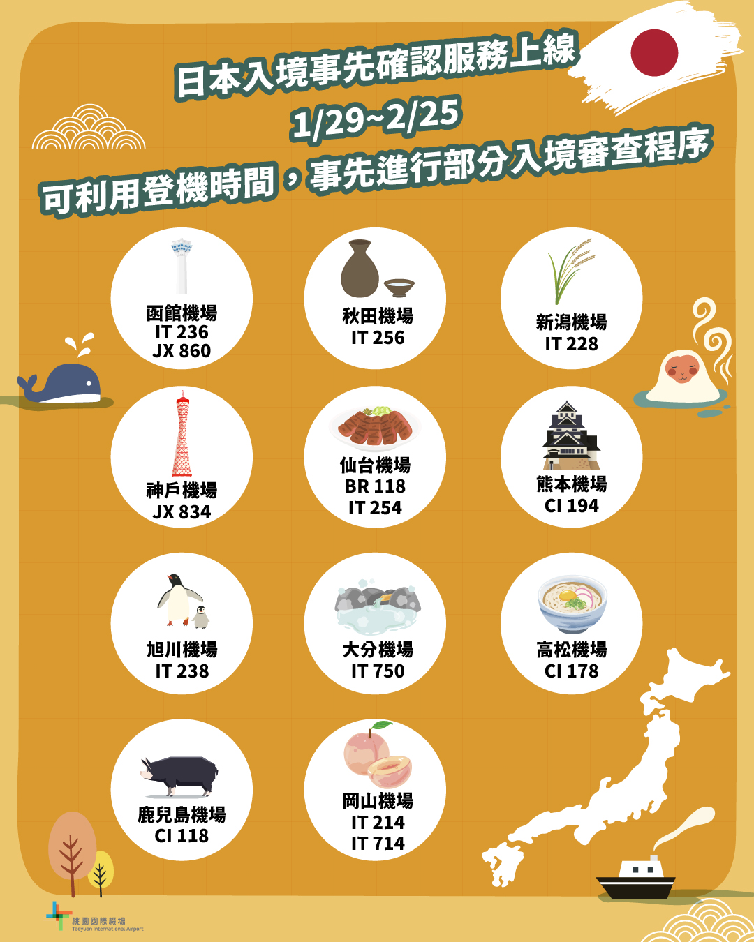 若要從桃機出發到日本11座指定機場，可利用等候時間辦理入境事先確認服務。（翻攝自桃機臉書）