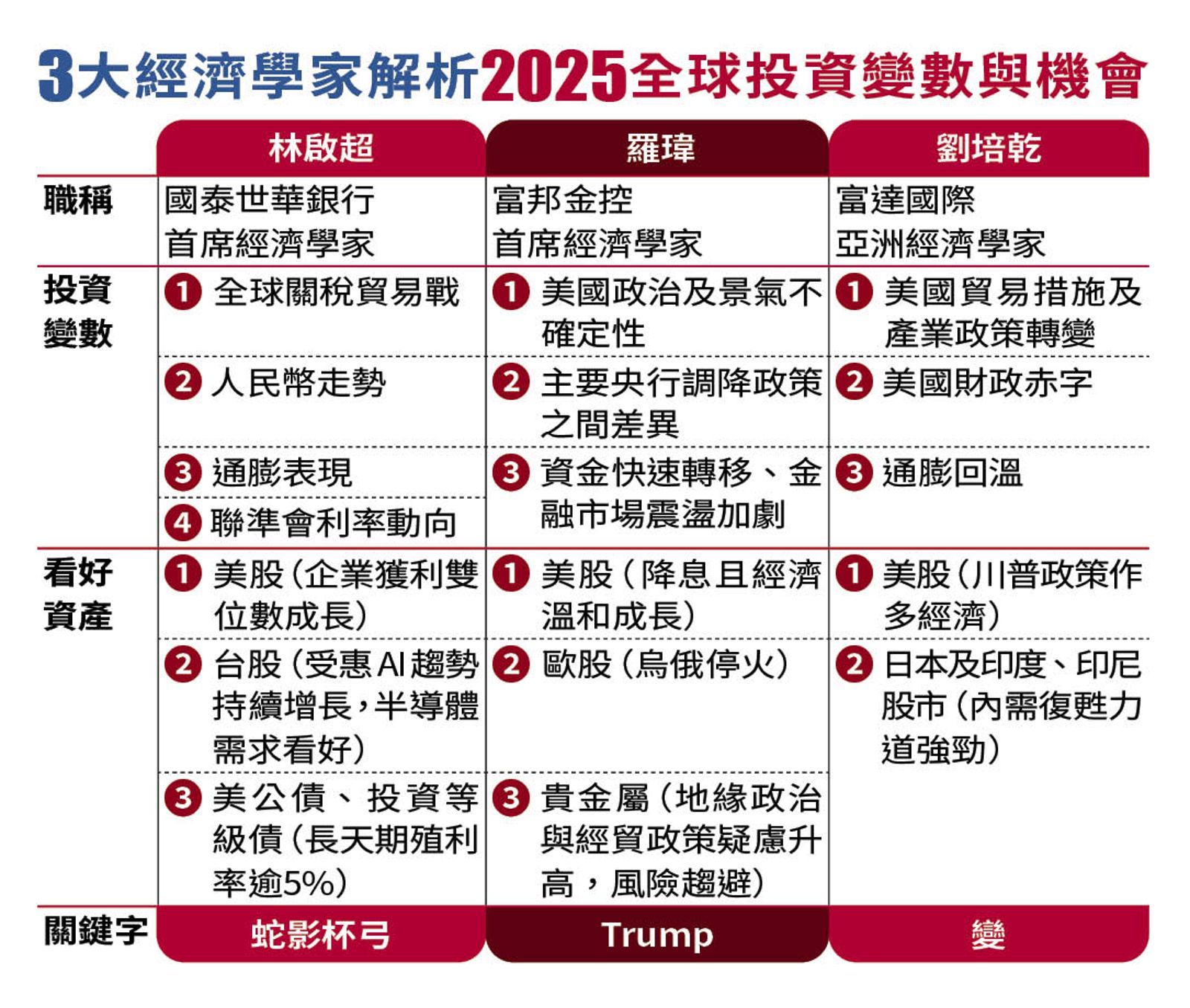 理財最前線】川普回歸3大經濟學家獻策2025全球投資關鍵解密- 鏡週刊Mirror Media
