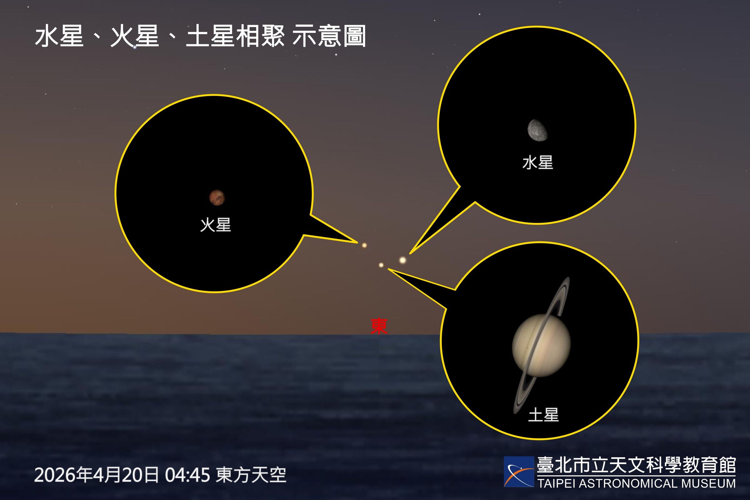 2026年共有3次適合裸眼欣賞行星合的機會。(翻攝自台北市立天文館)