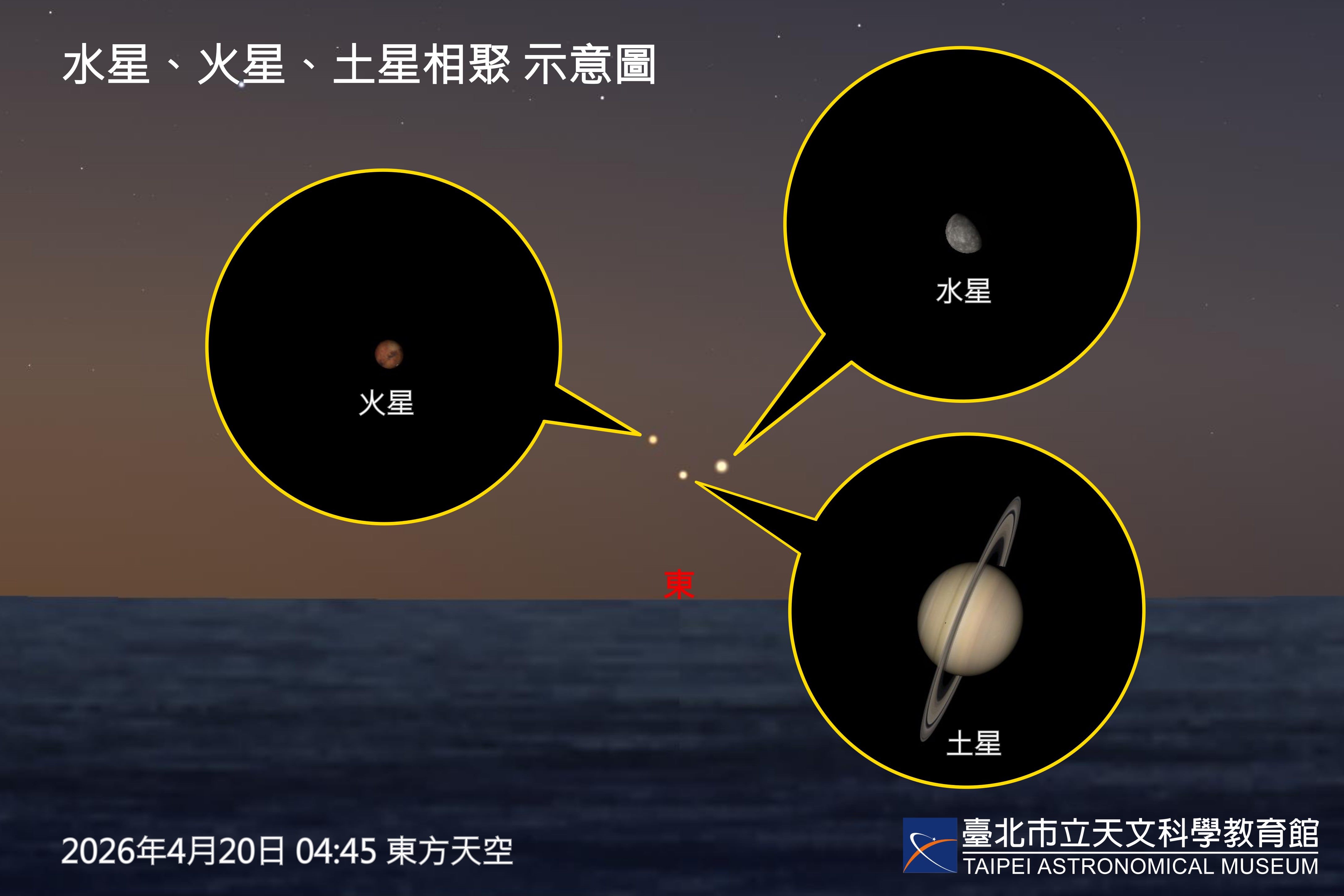 2026年共有3次適合裸眼欣賞行星合的機會。（翻攝自台北市立天文館）