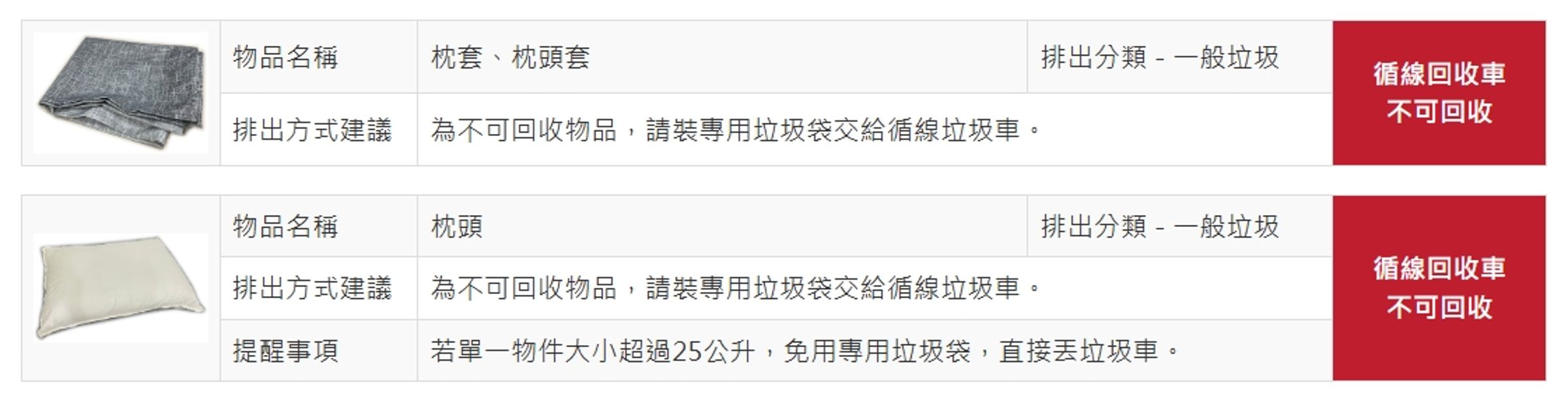 棉被和枕頭都不可回收，需裝進專用垃圾袋丟進垃圾車，若大小超過25公升，則直接丟垃圾車即可。（翻攝自新北市環保局官網）