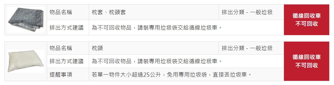 棉被和枕頭都不可回收，需裝進專用垃圾袋丟進垃圾車，若大小超過25公升，則直接丟垃圾車即可。（翻攝自新北市環保局官網）