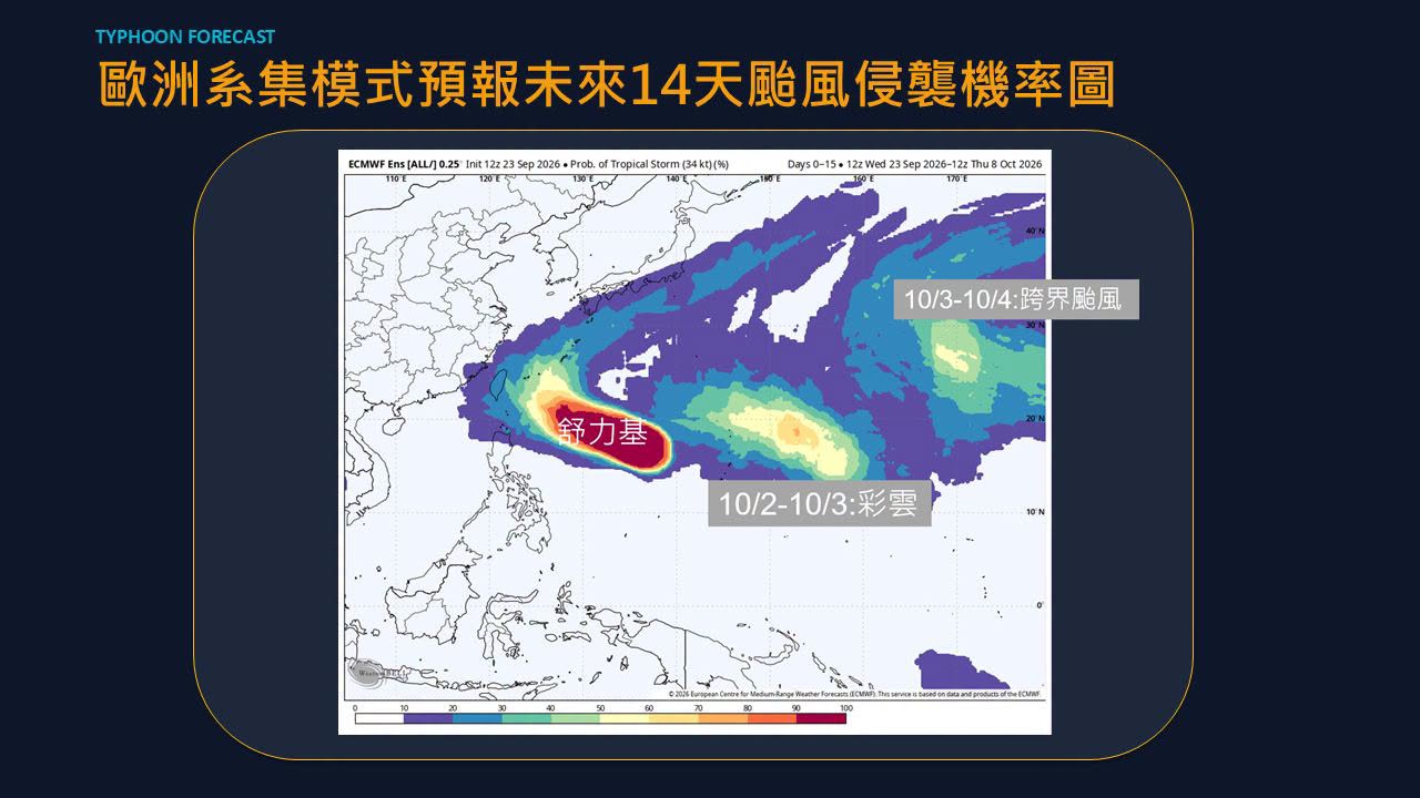 氣象專家賈新興指出,舒力基颱風預估27至29日影響沖繩,10月初另有「彩雲」颱風生成的機率。(翻攝自賈新興臉書)