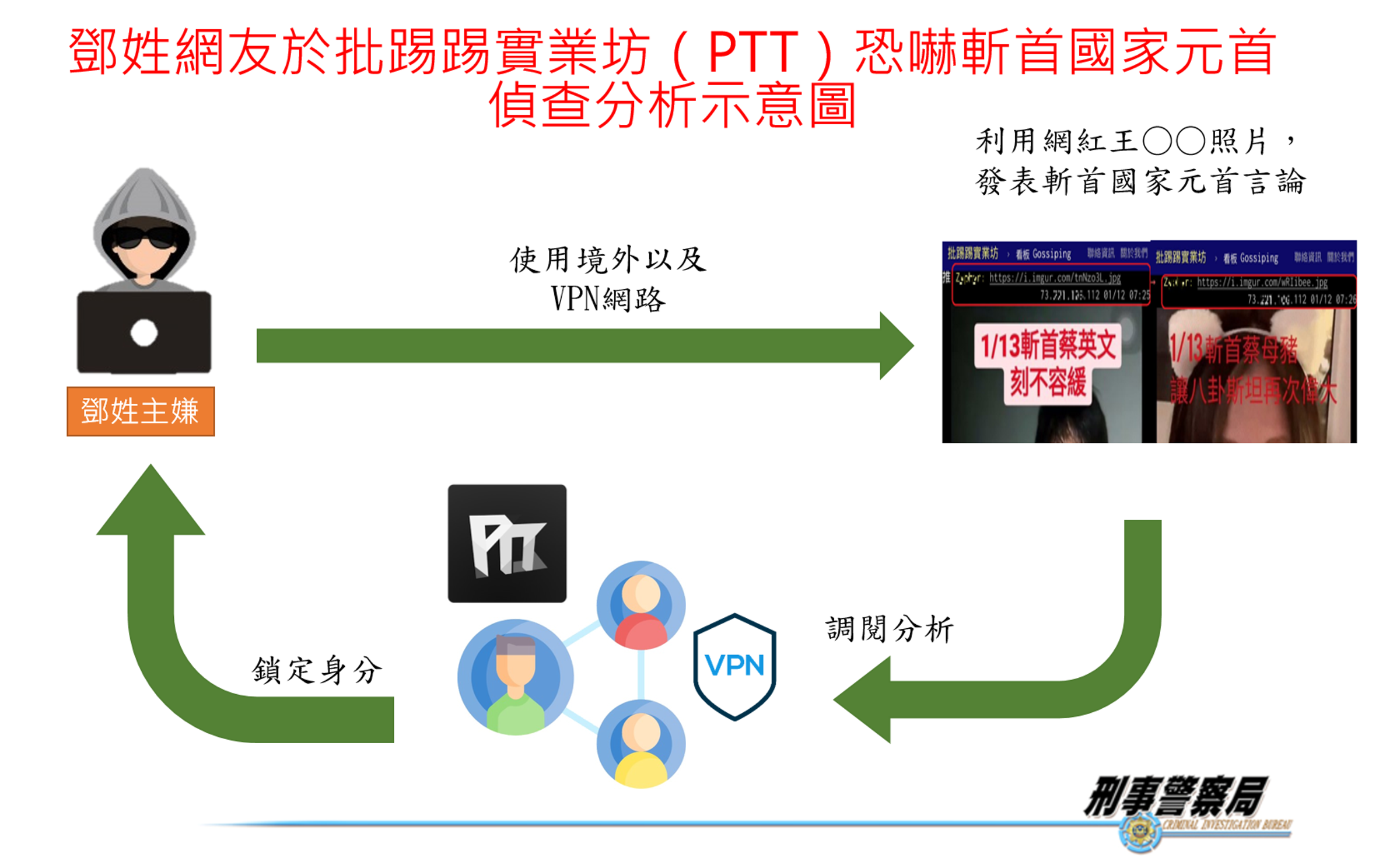 警方偵查示意圖。(刑事局提供)