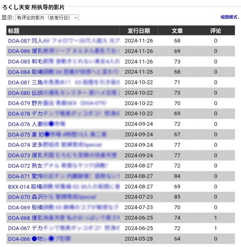 「六四天安」的名號在去年竄出,並出版許多AV作品。(翻自X平台)