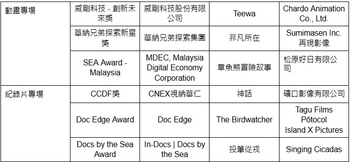 動畫專場&紀錄片專場