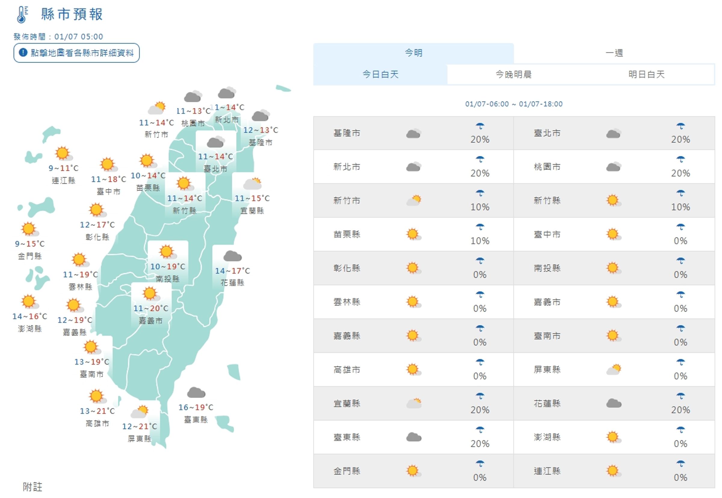 全台各地平日天氣狀況。(本刊資料照)