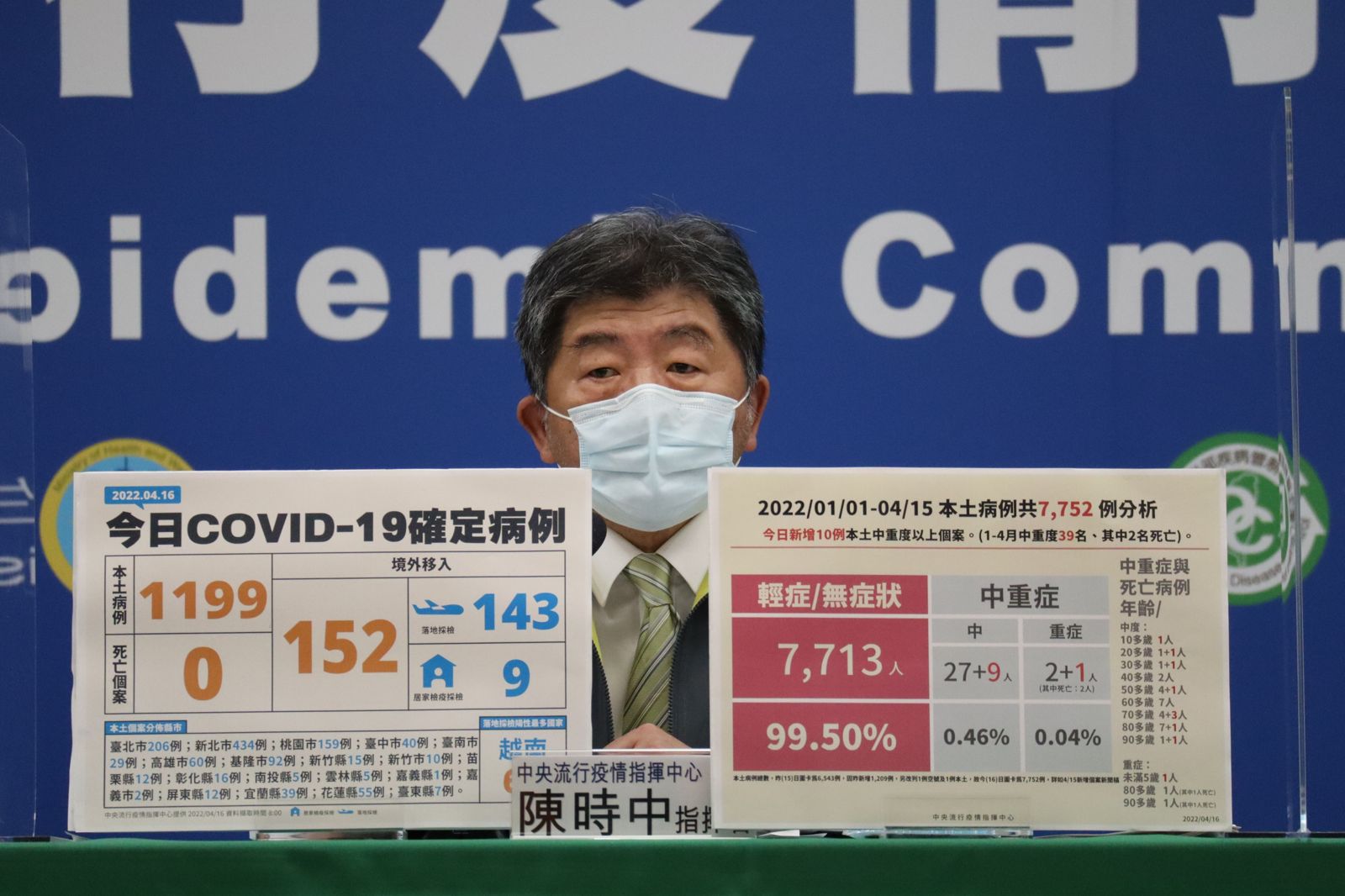 慈濟挨詐十億/國民黨團不認翻車 反嗆民進黨防疫無能「洗記憶」