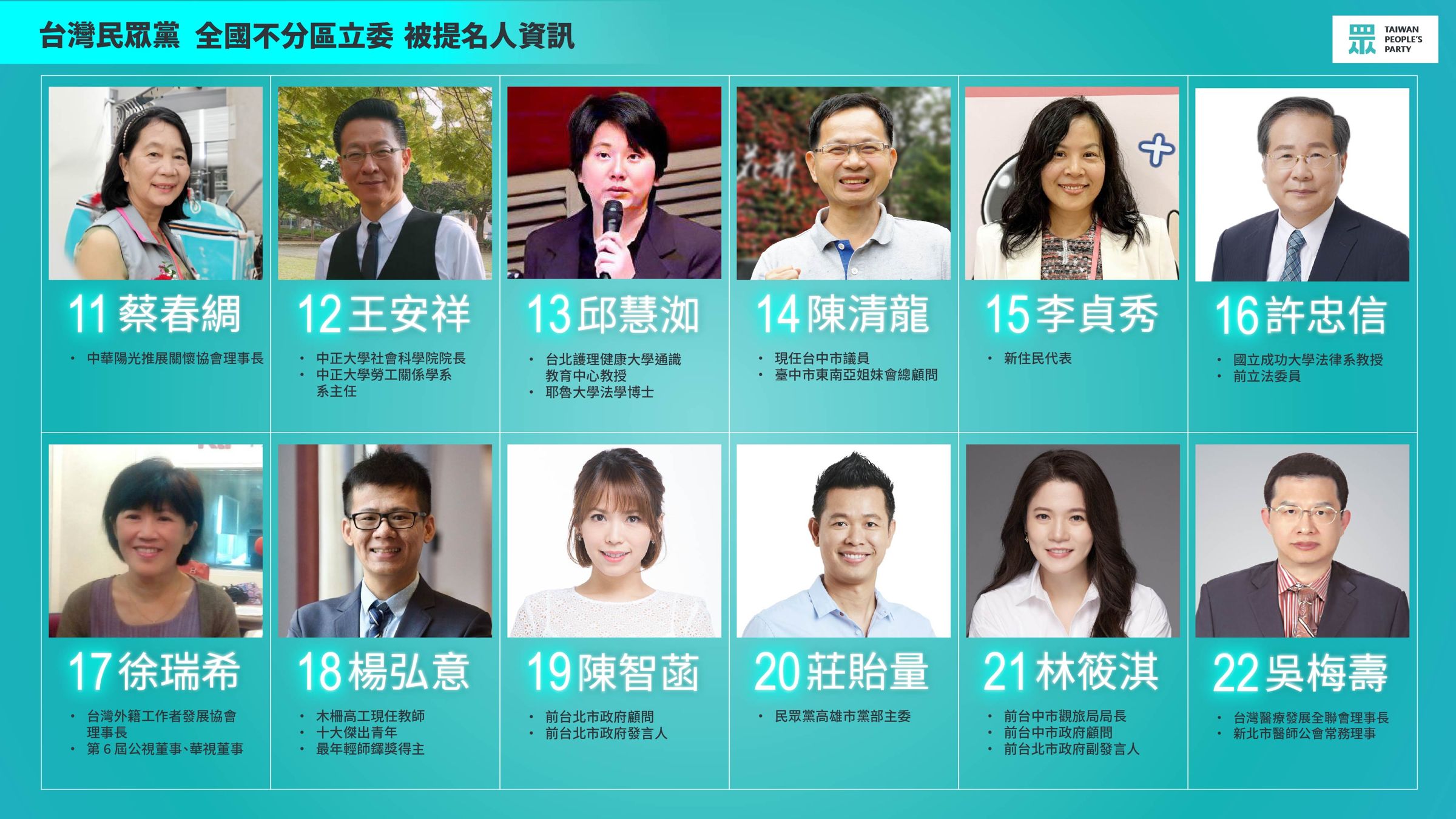 「戰狼小姊姊」柯辦發言人陳智菡、被柯粉稱為「大學姐」的前北市府副發言人、前台中市觀旅局局長林筱淇也入列。(民眾黨提供)