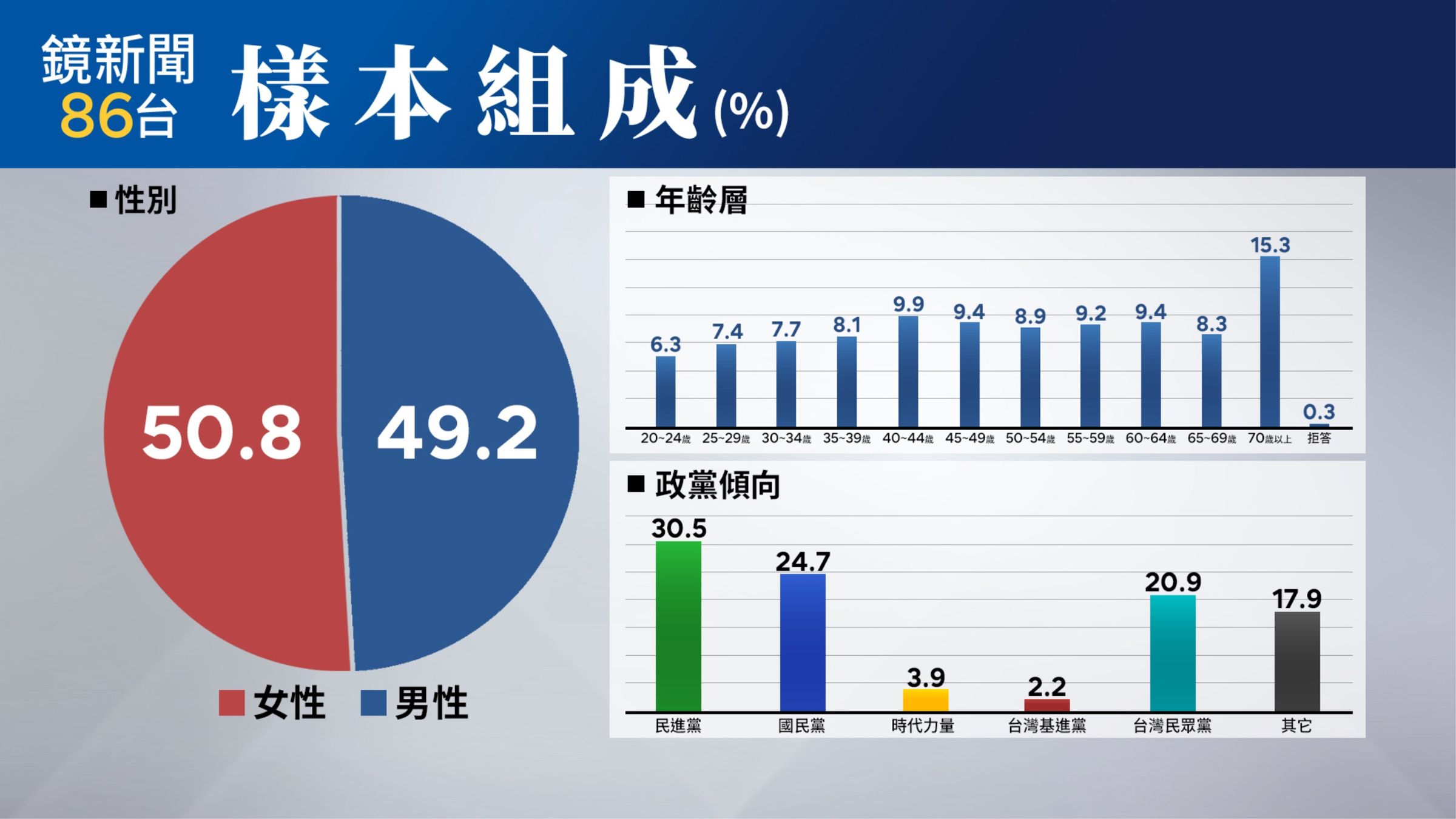 （鏡新聞提供）
