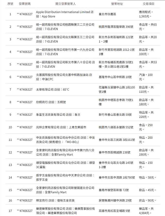 財政部公布中獎清冊。（翻攝自財政部官網）
