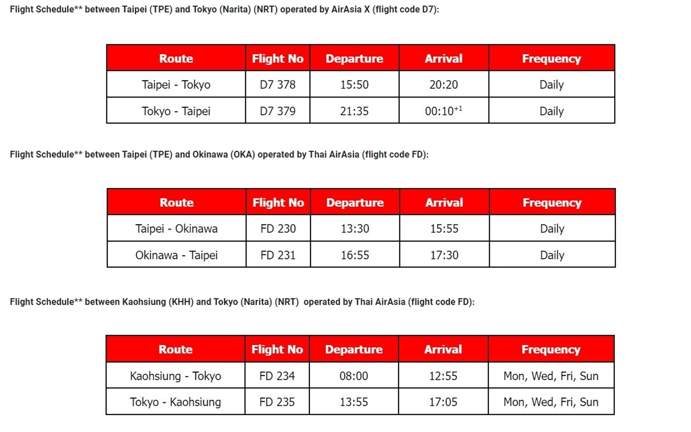 AirAsia公布台北、高雄飛往東京、沖繩的航班時間。（AirAsia提供）