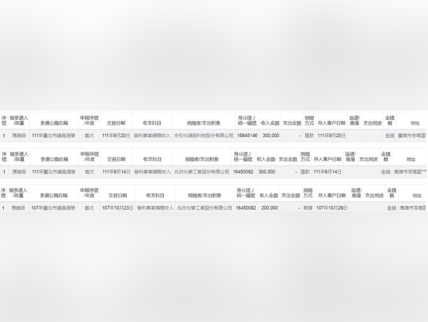 應曉薇的政治獻金中，有多筆威京集團旗下公司的數十萬元捐款。（翻攝監察院官網）