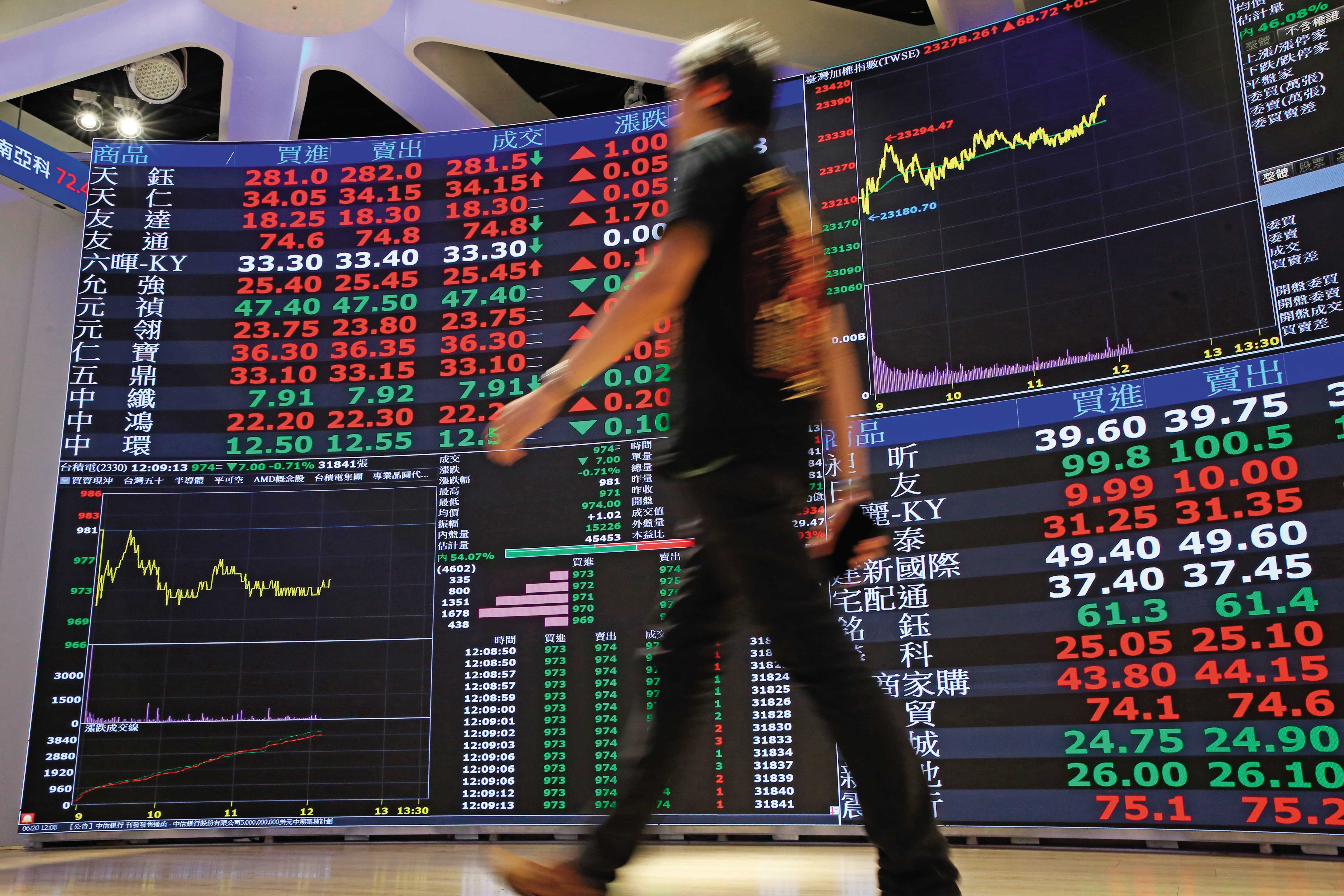 近期股市進入狹幅盤整格局，但卻是找尋下一波投資機會的好時點。