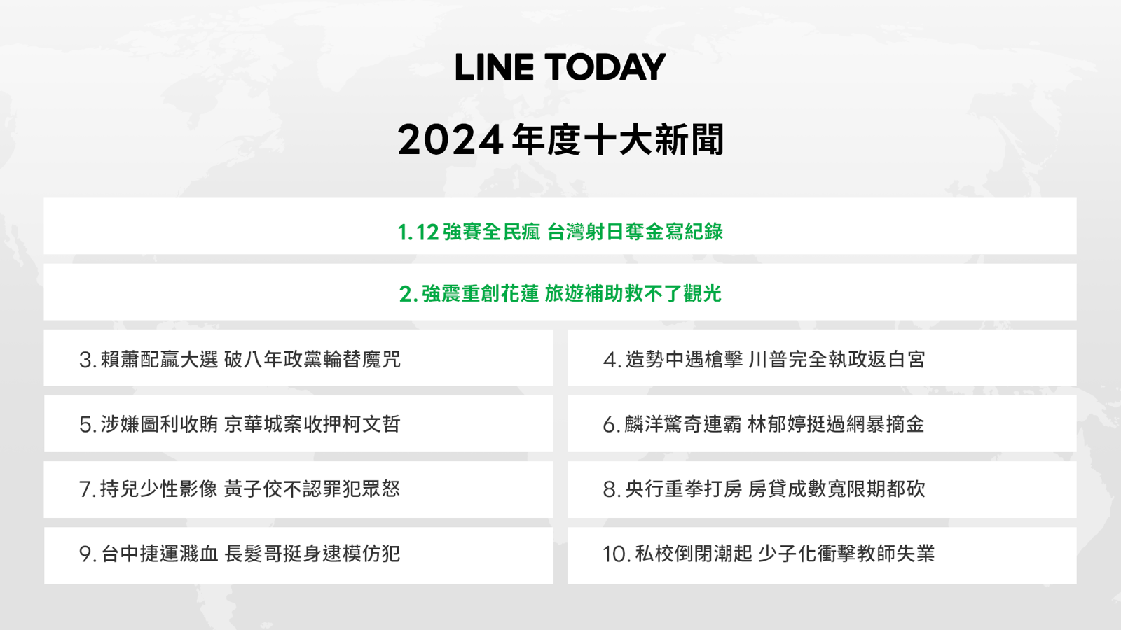 今年「運動賽事」的關注度明顯提升。(LINE TODAY提供)