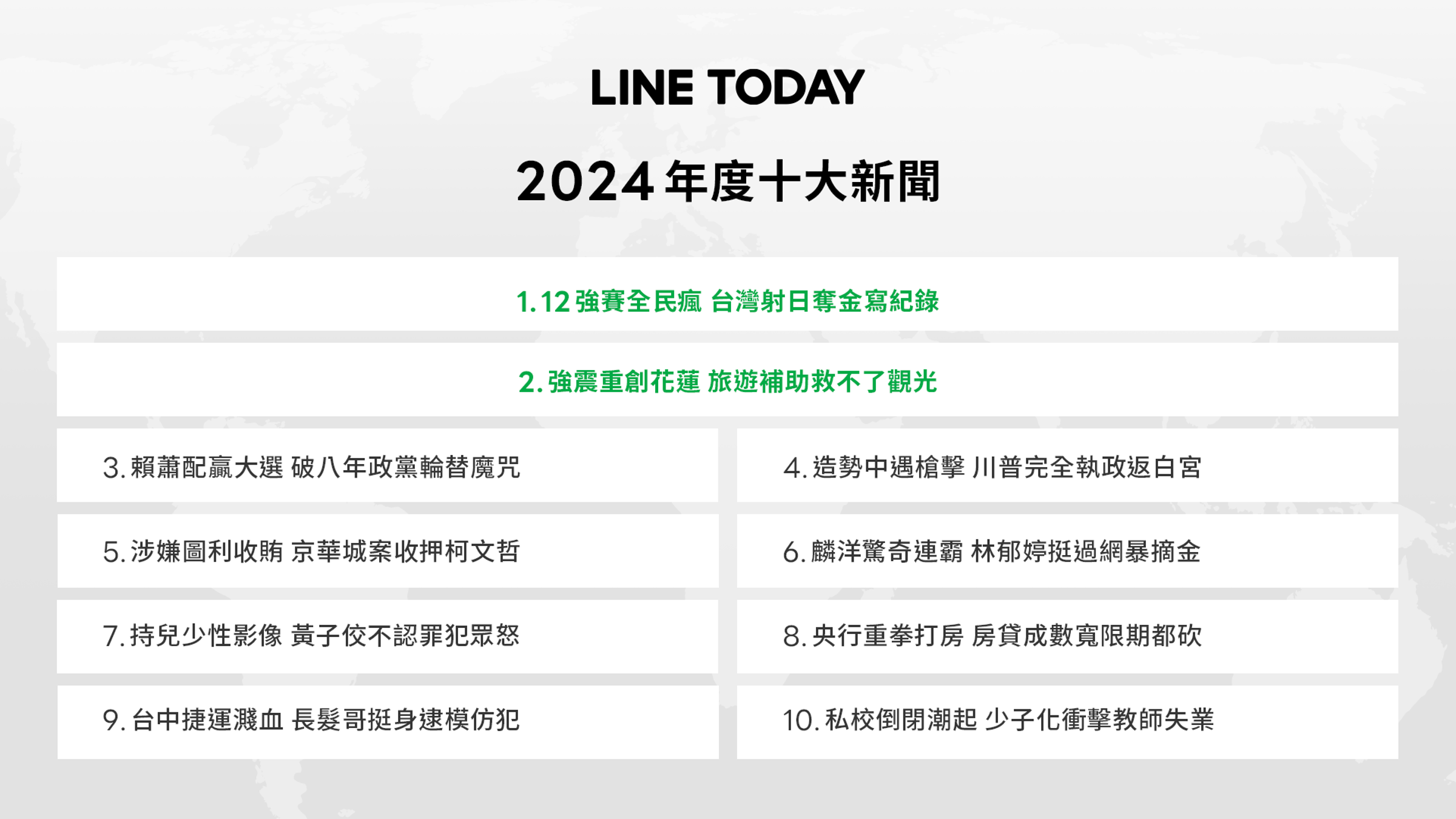 今年「運動賽事」的關注度明顯提升。(LINE TODAY提供)