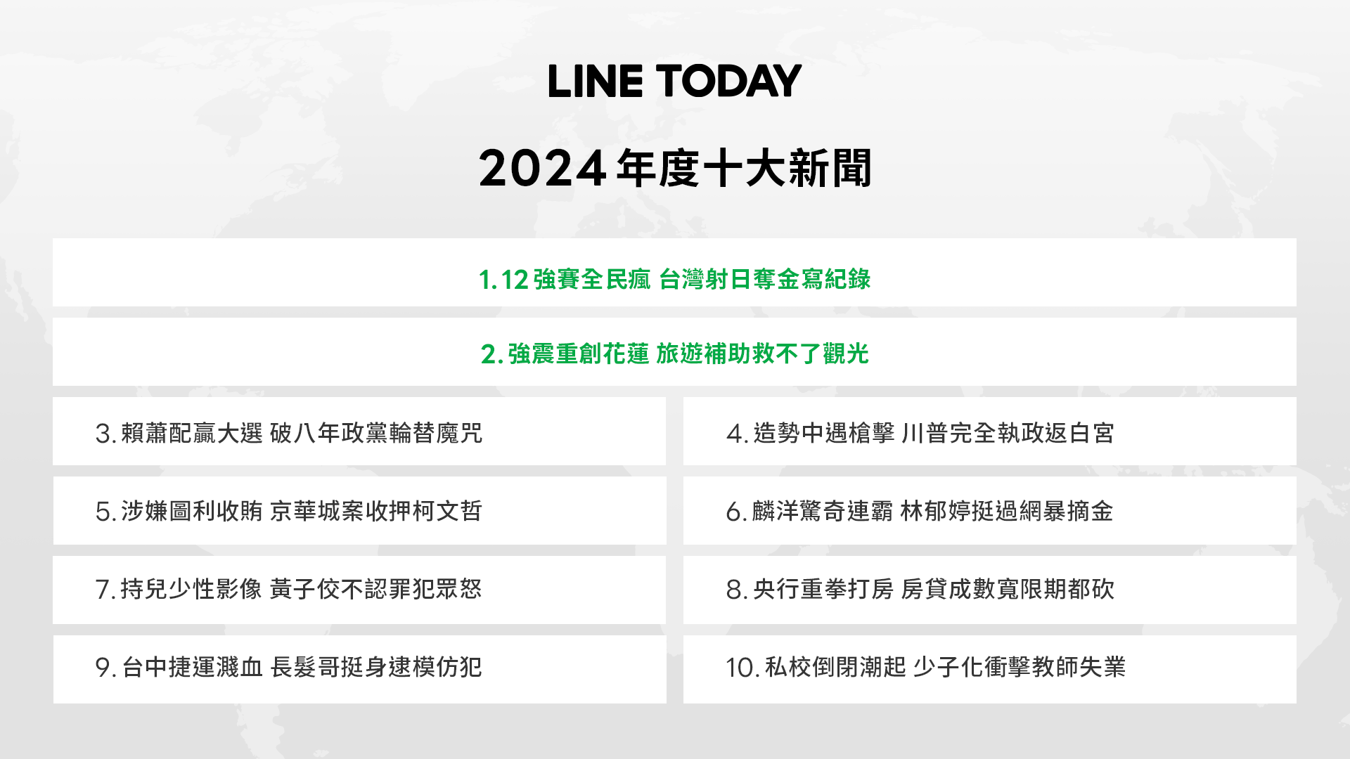 今年「運動賽事」的關注度明顯提升。（LINE TODAY提供）
