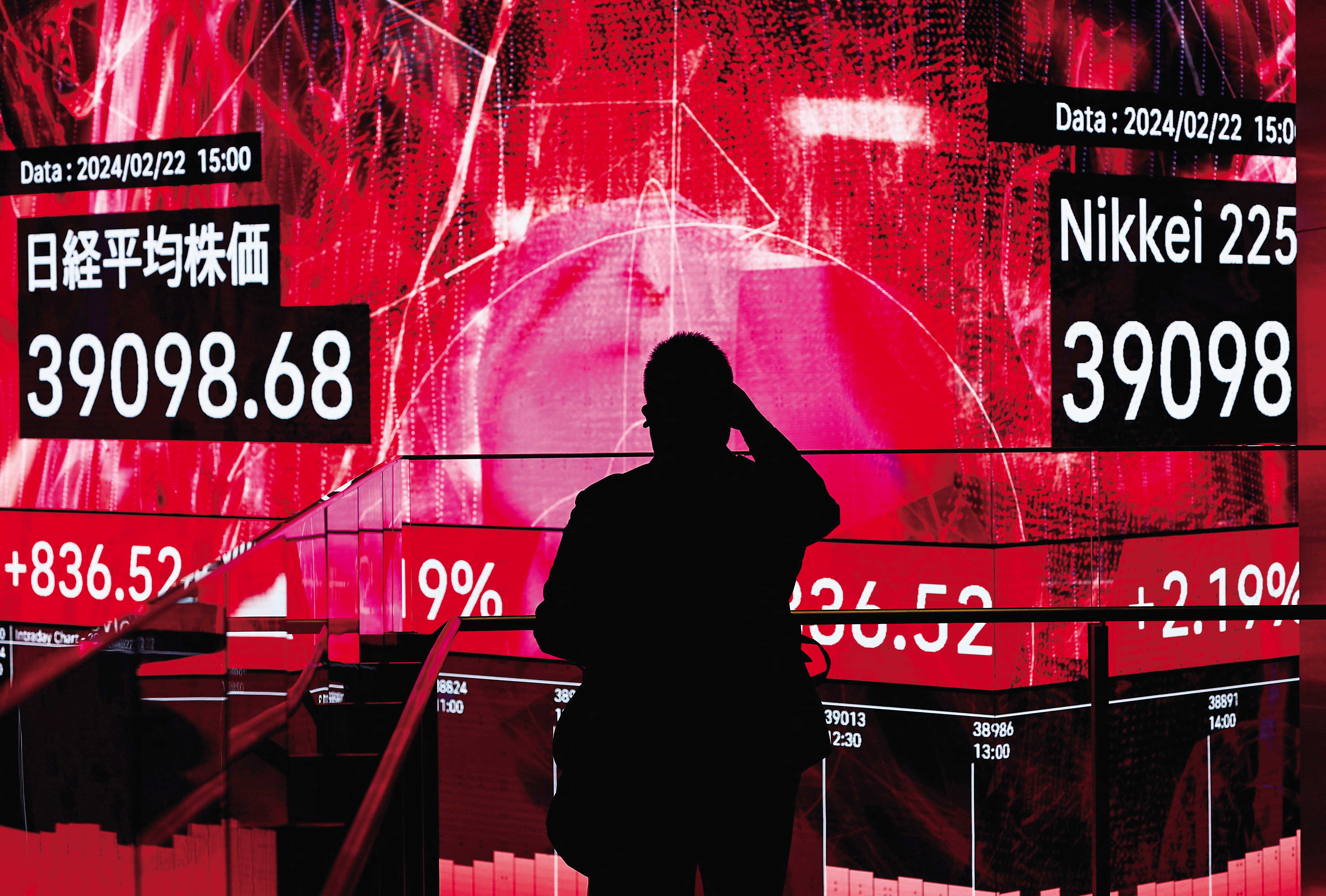 今年2月22日，日經指數大漲逾800點，創歷史新高。（達志影像）