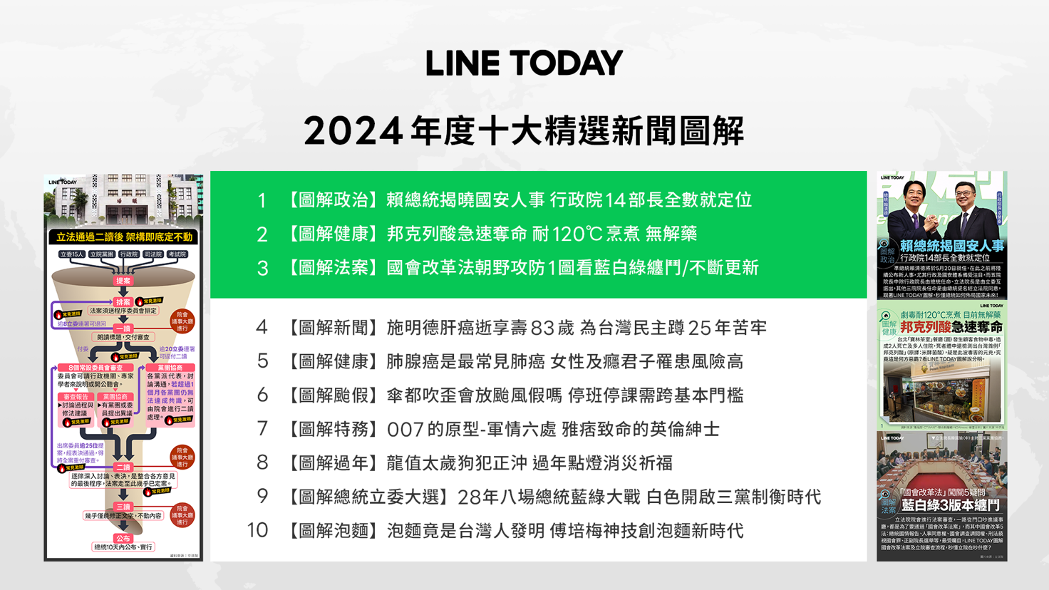 「賴總統揭曉國安人事」成為年度第一名的精選圖解。（LINE TODAY提供）