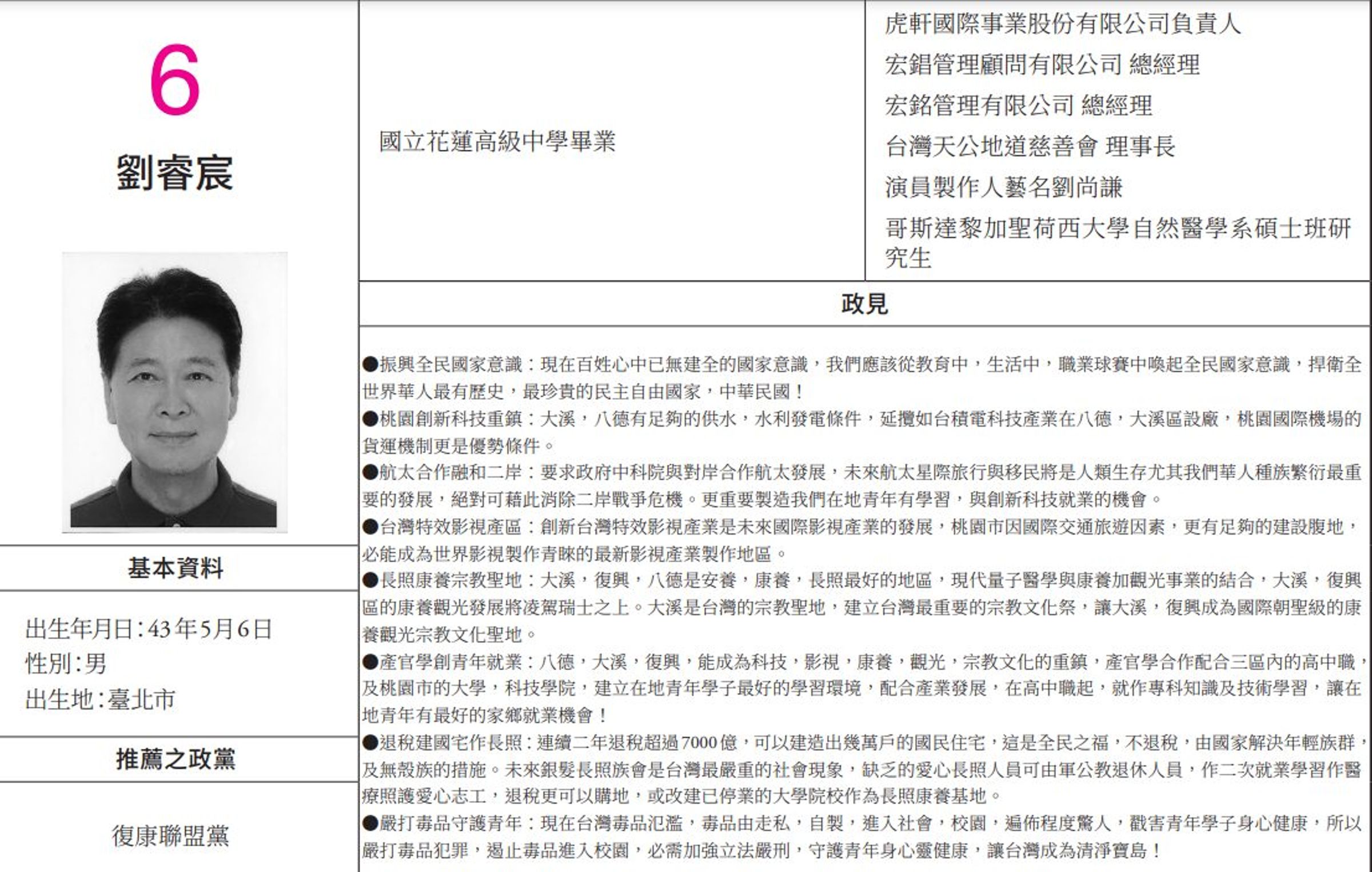 「劉尚謙」(本名劉睿宸)代表復康聯盟黨參選桃園第6選區立委。(翻攝選舉公報)