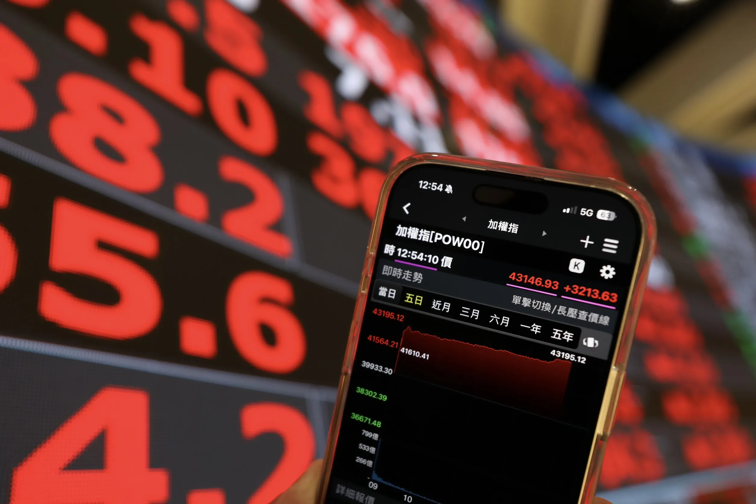 台股逼近5萬點!大票苦主卻喊「越漲越痛苦」原因曝光 網樂觀提1建議
