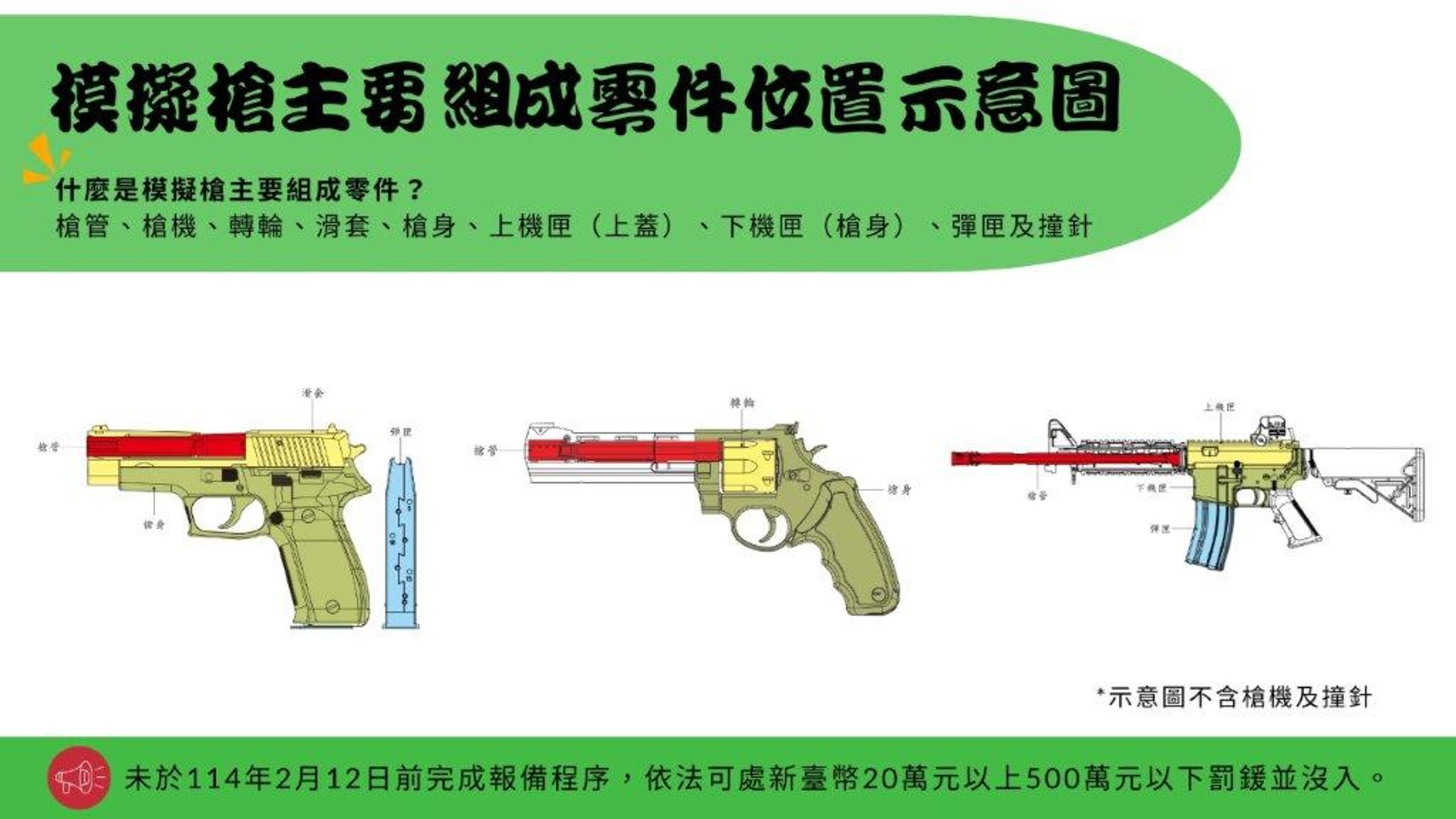 民眾持有模擬槍主要組零件，應在期限前報備。（警政署提供）