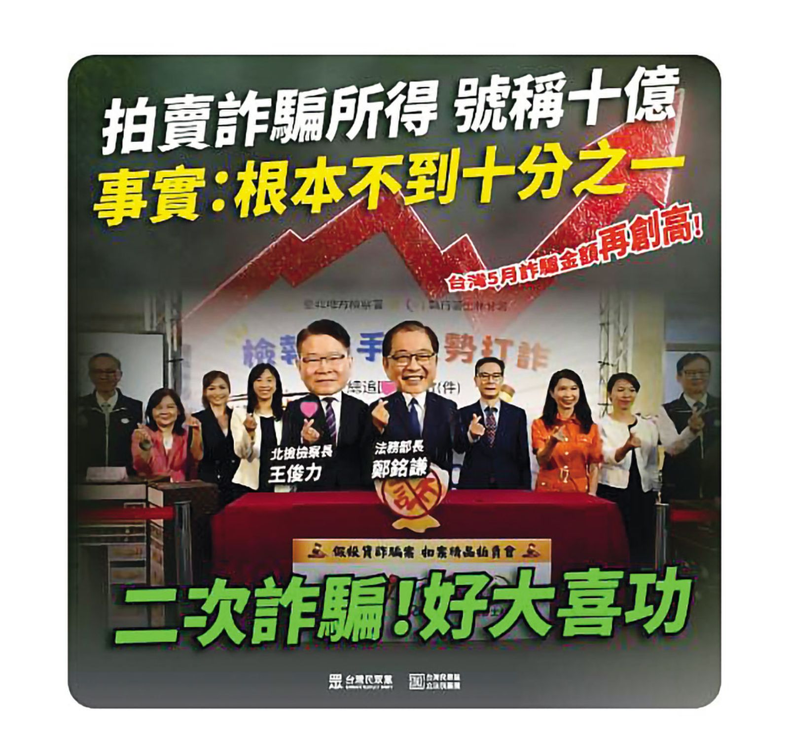 民眾黨團臉書延續黃國昌拿錢辦事火力，發文「打詐無能，官員二次詐騙，人民真的很火大！」（翻攝民眾黨臉書）