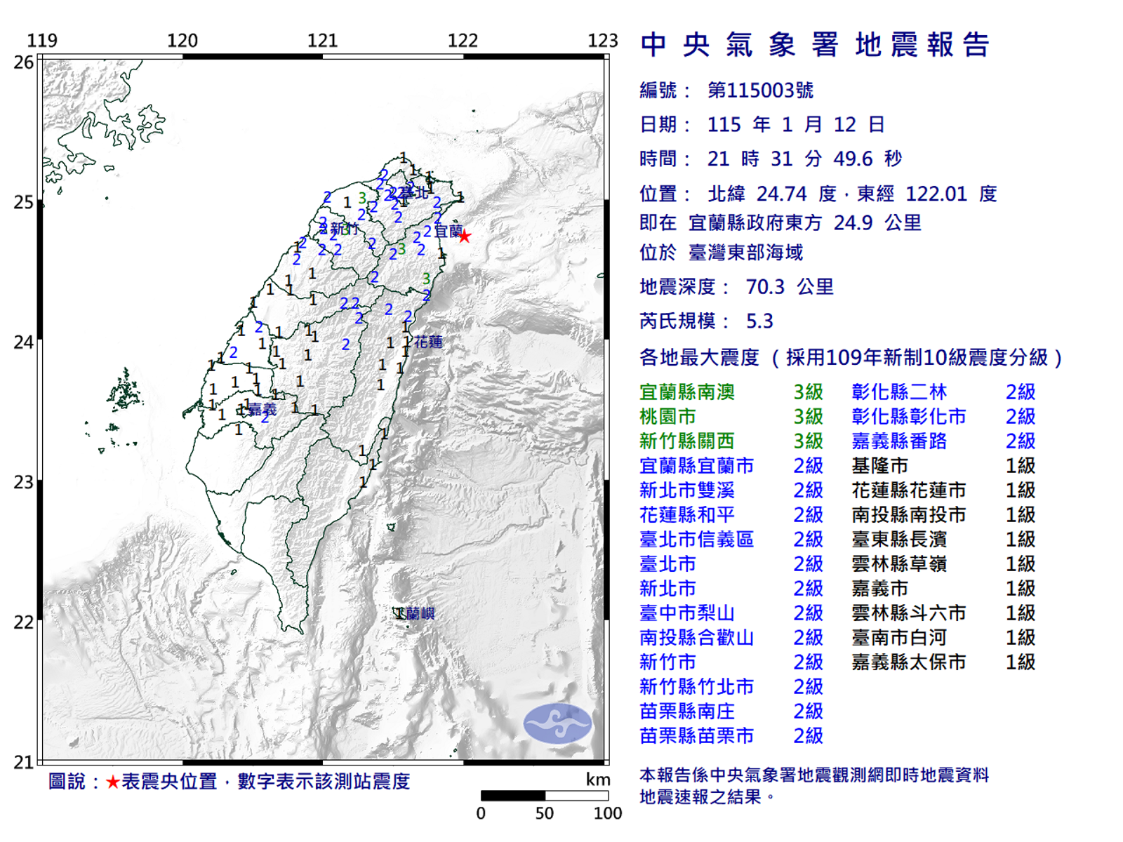 快訊/晚間9點31分地牛翻身!芮氏規模5.3地震 雙北感受明顯搖晃