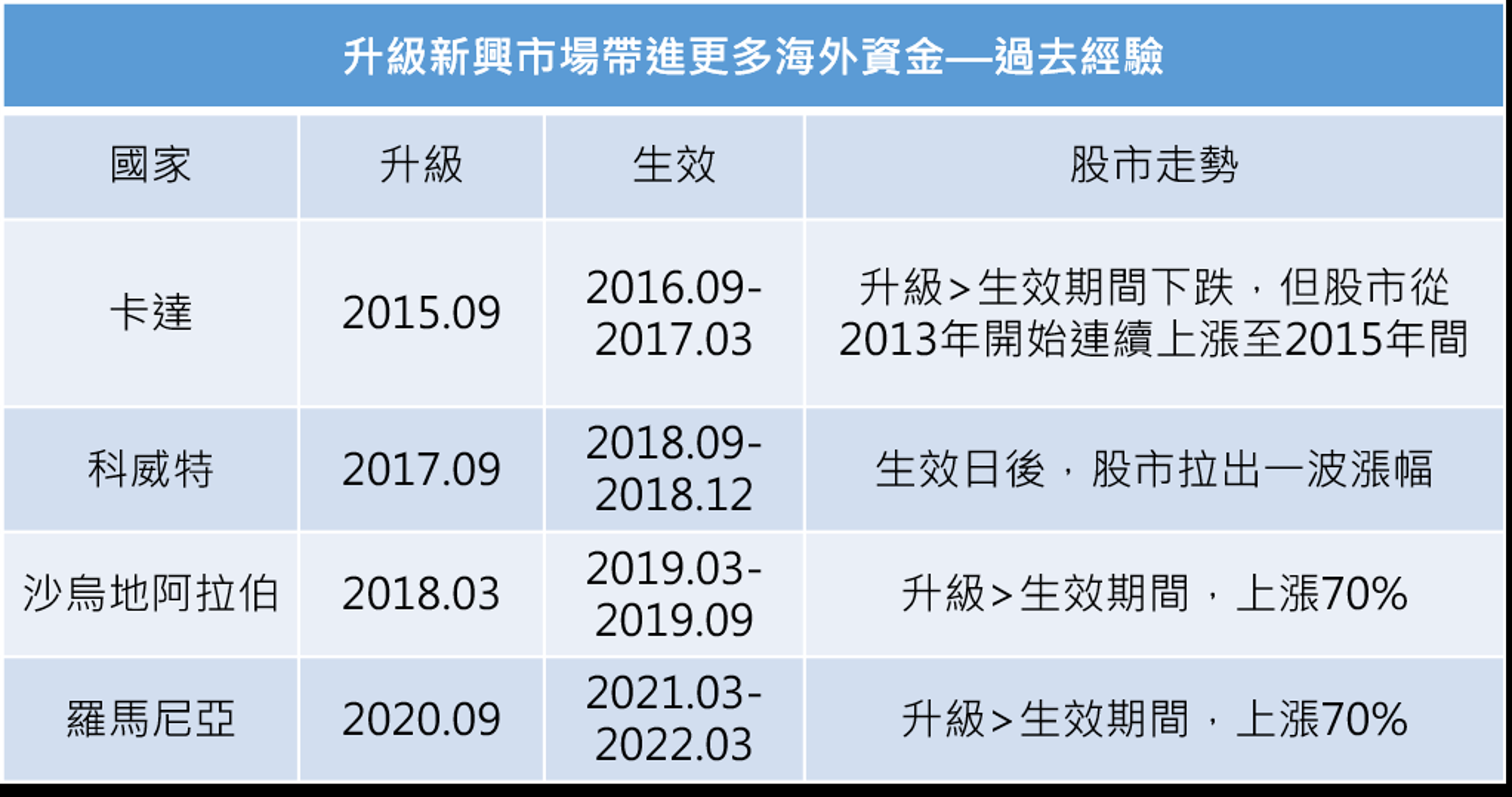 資料來源:HSC,截至2025.10.27