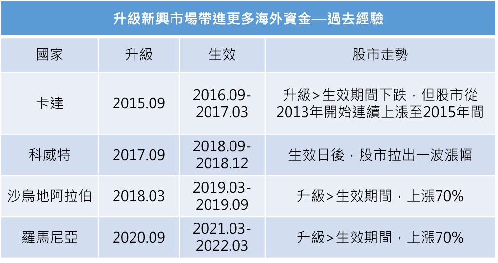 資料來源：HSC，截至2025.10.27
