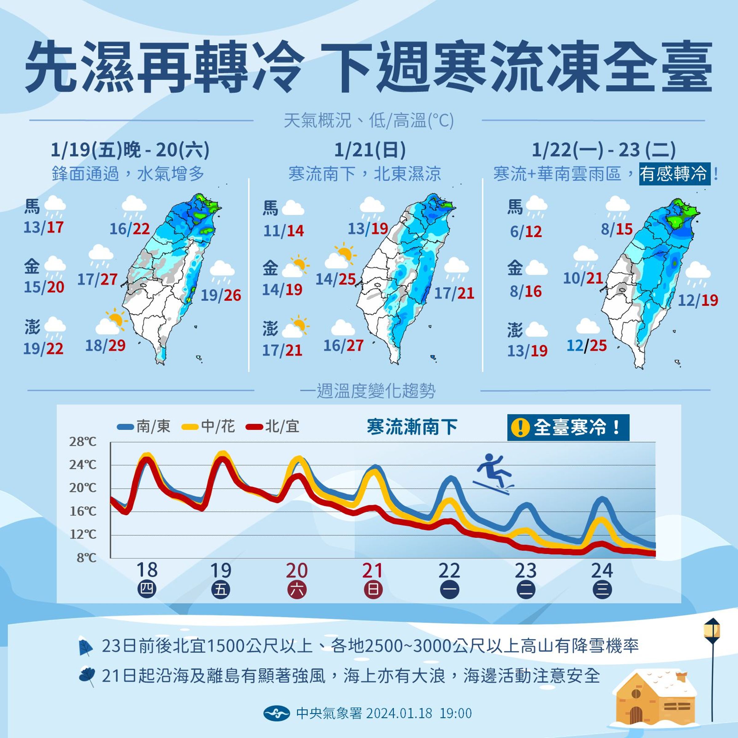 中央氣象說說明這波寒流天氣。(翻攝自臉書@報天氣)