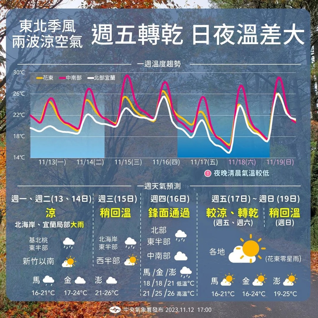 一週天氣。(翻攝自氣象署)