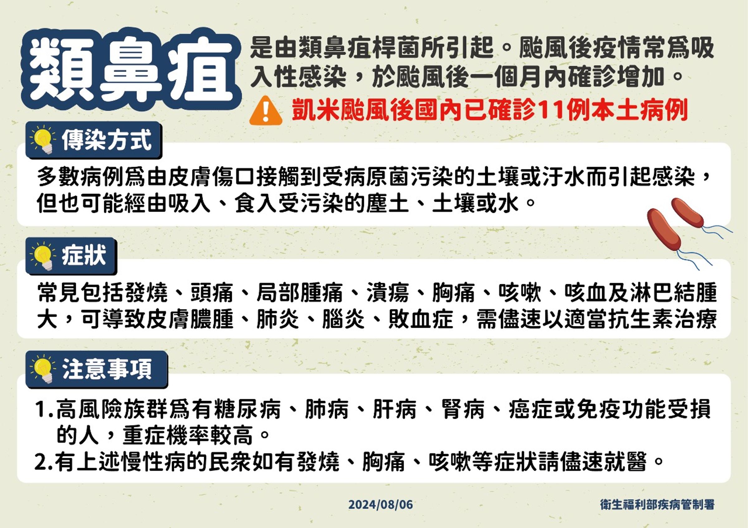 疾管署示警,颱風過後恐造成類鼻疽等傳染病疫情,而國內類鼻疽疫情也在凱米颱風過後寫下史上新高。(疾管署提供)