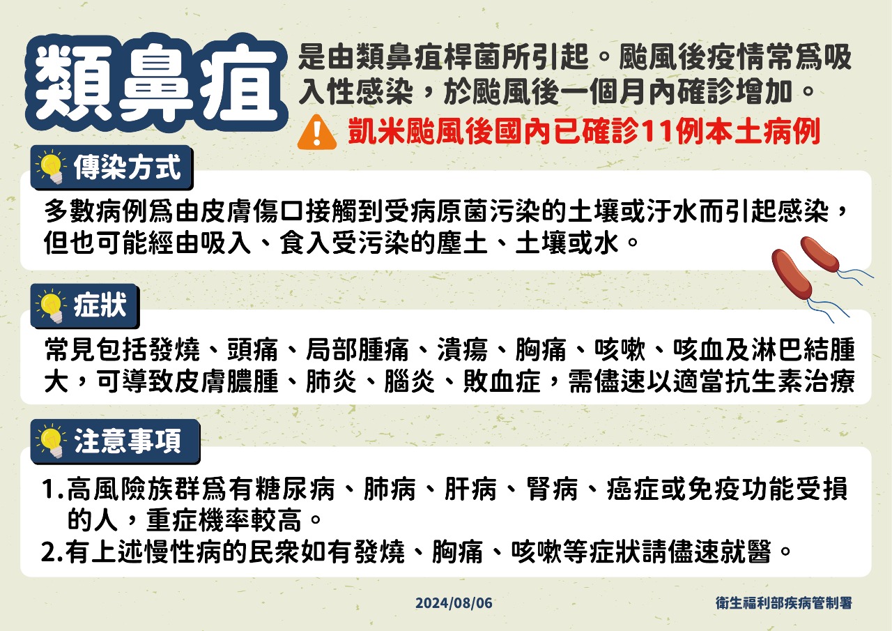 疾管署示警，颱風過後恐造成類鼻疽等傳染病疫情，而國內類鼻疽疫情也在凱米颱風過後寫下史上新高。（疾管署提供）