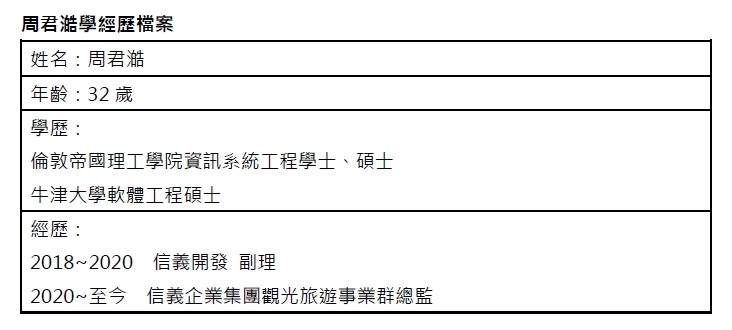 (資料來源:信義房屋)